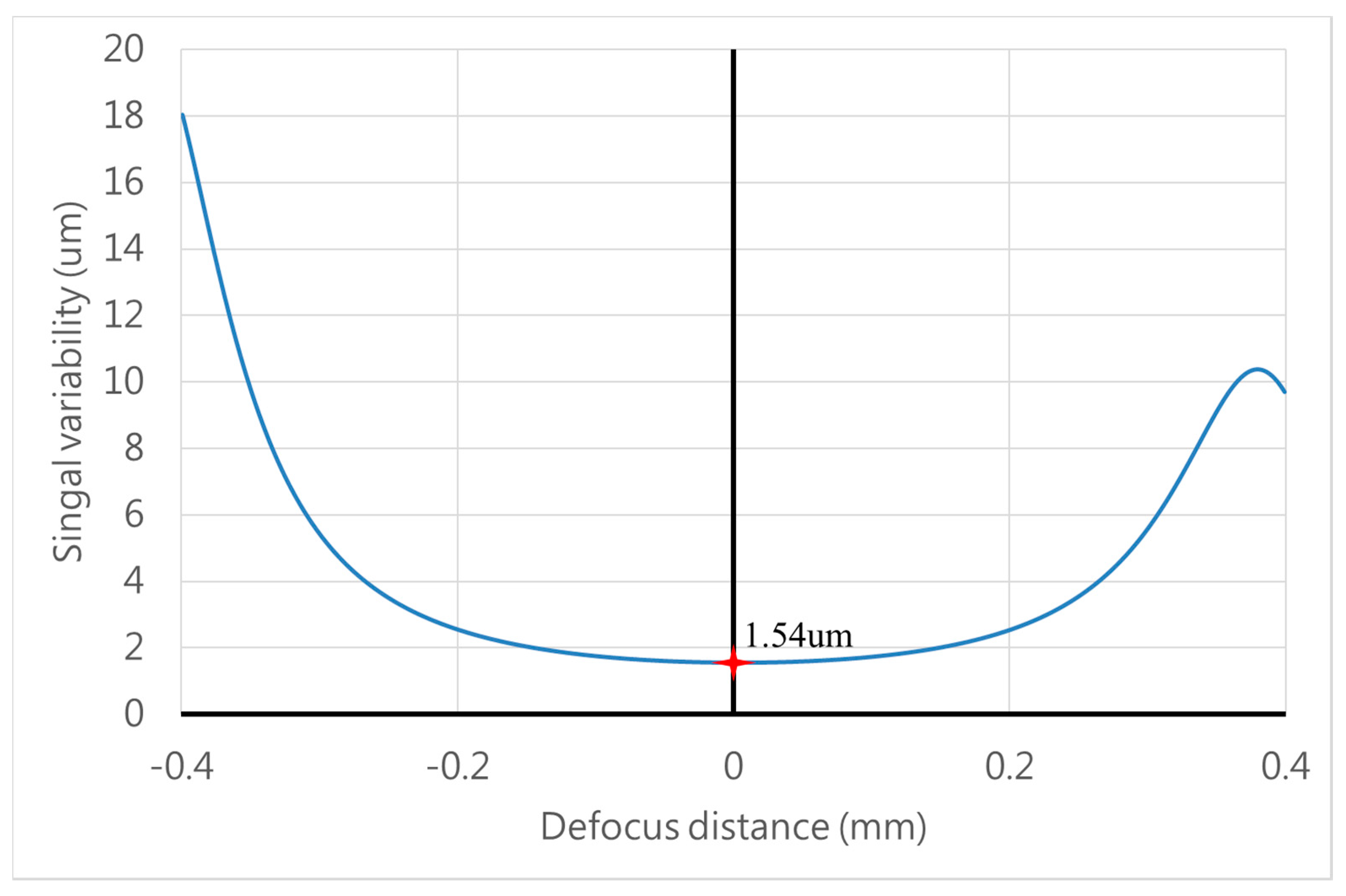 Sensors 20 03479 g007