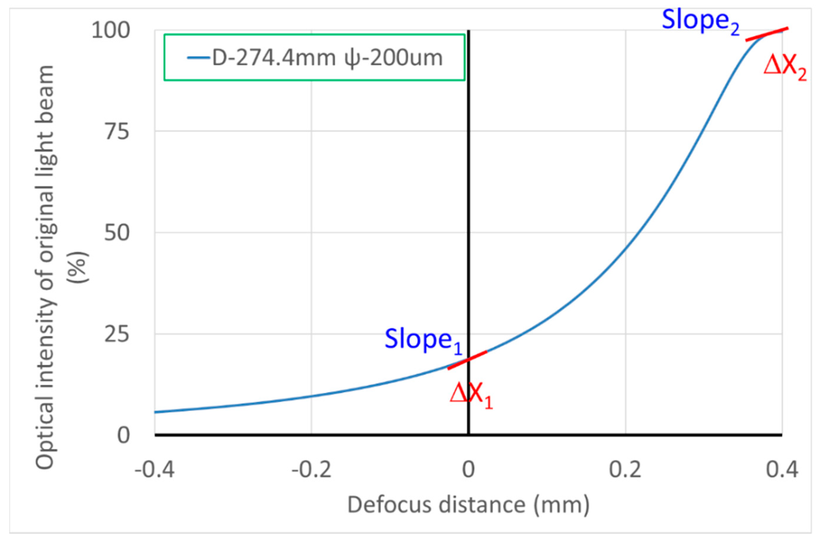 Sensors 20 03479 g009