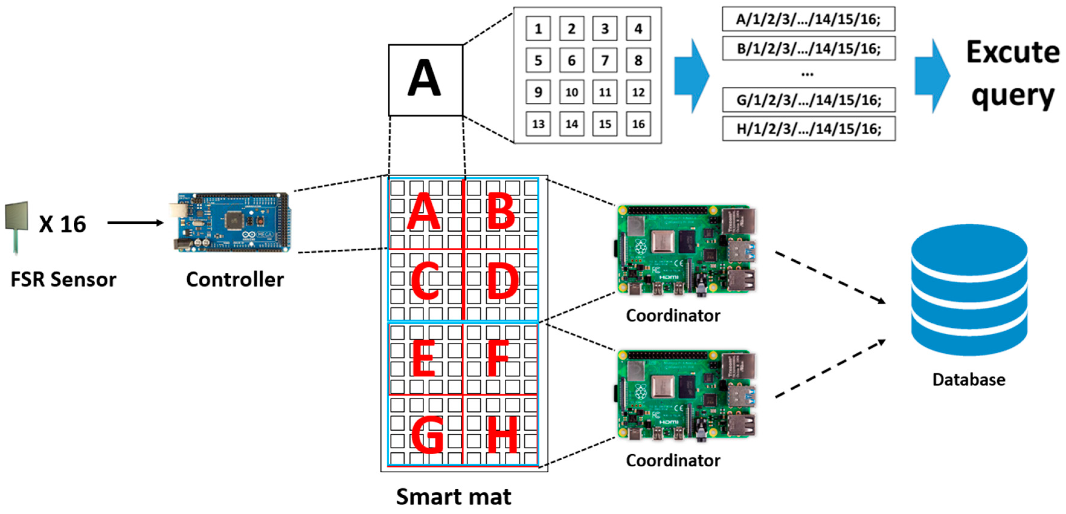 Sensors 20 03485 g002