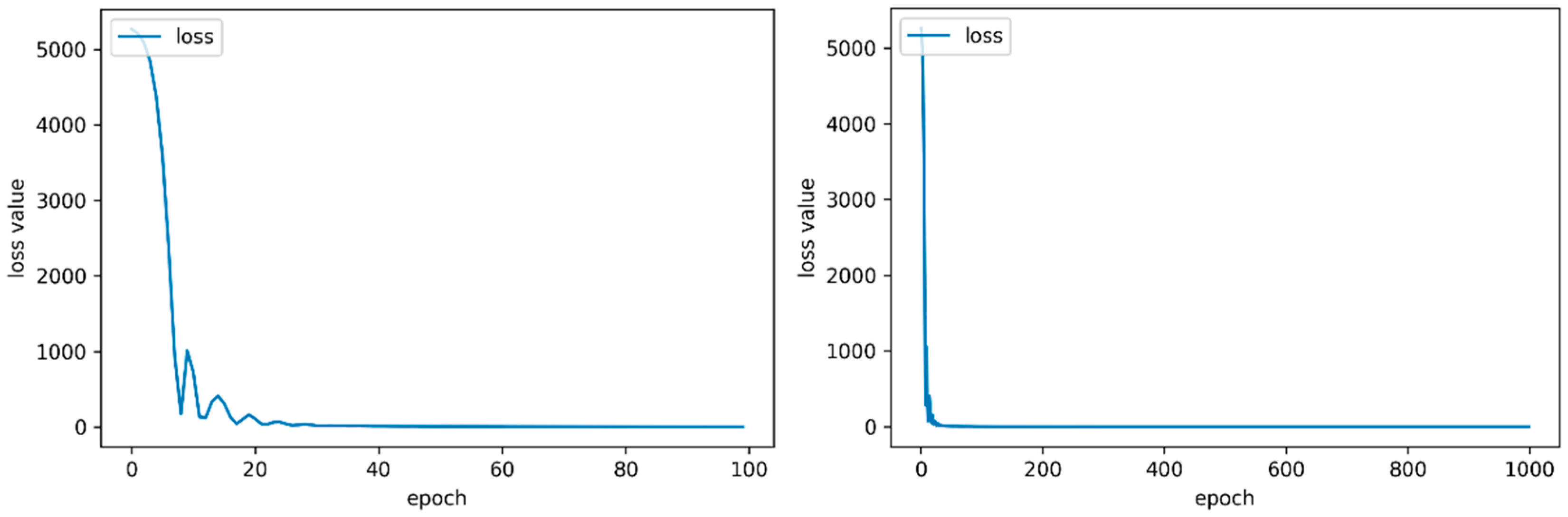 Sensors 20 03485 g006
