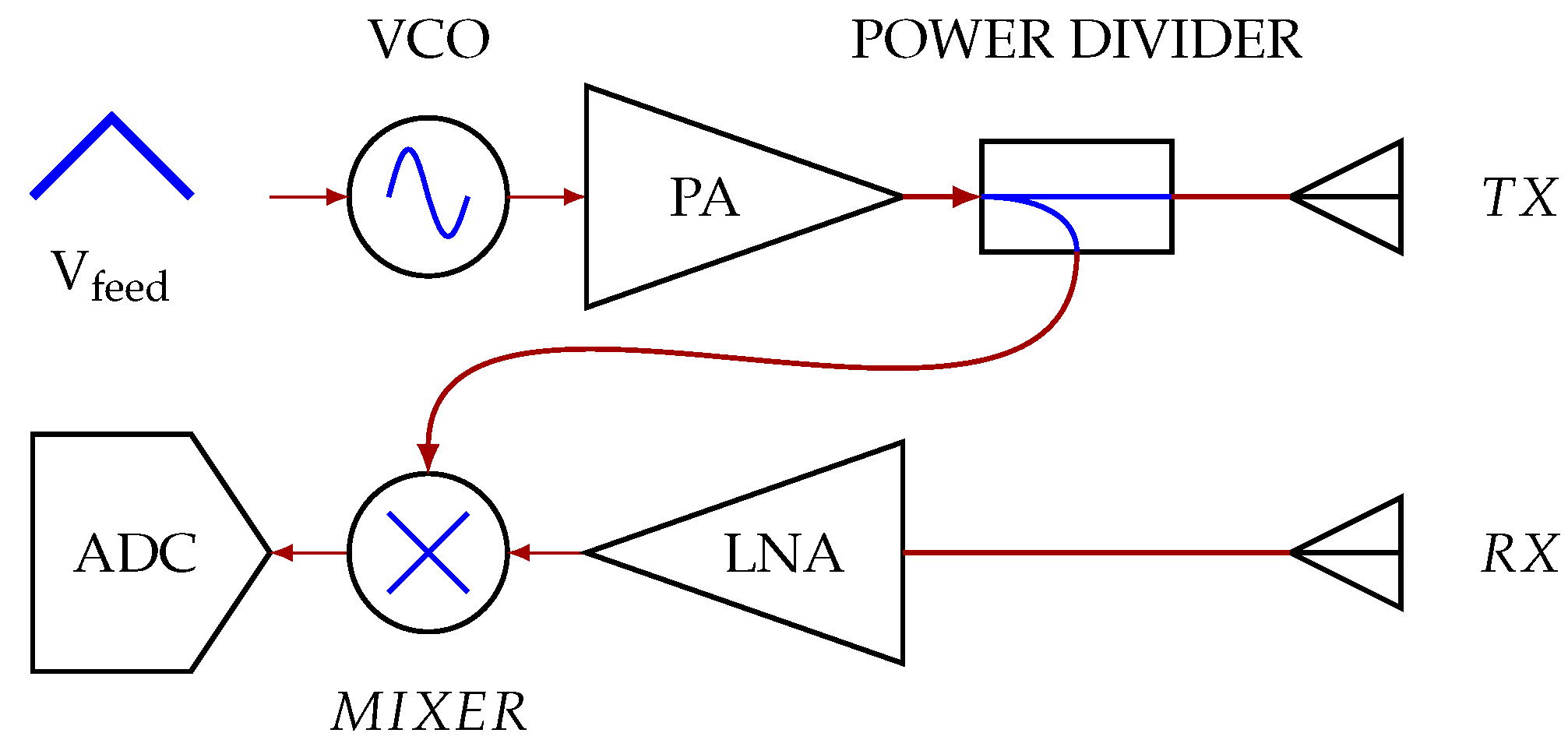 Sensors 20 03489 g002