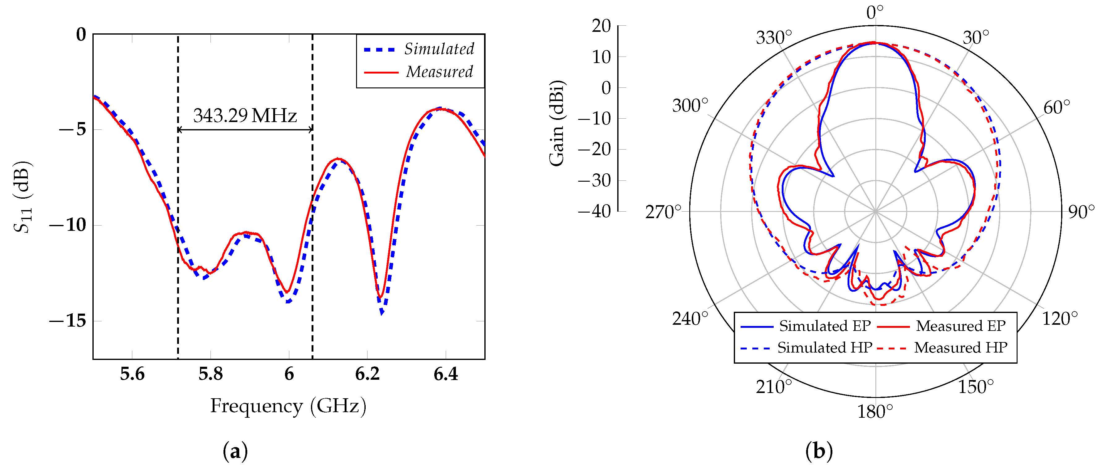 Sensors 20 03489 g004