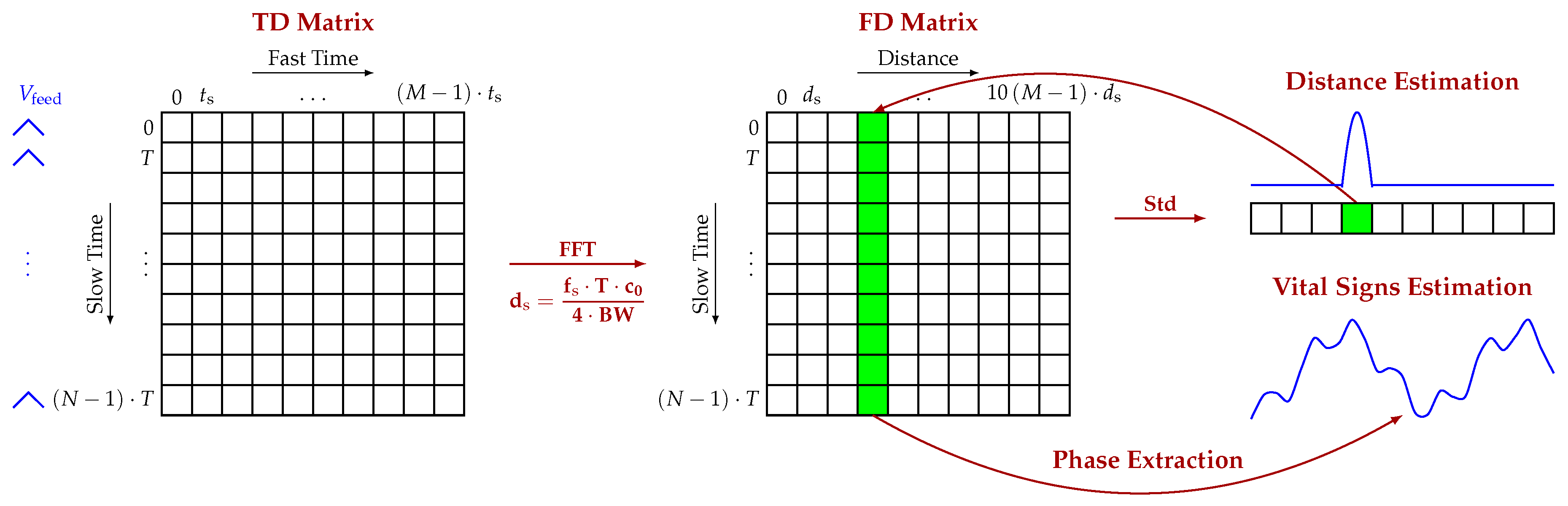 Sensors 20 03489 g005