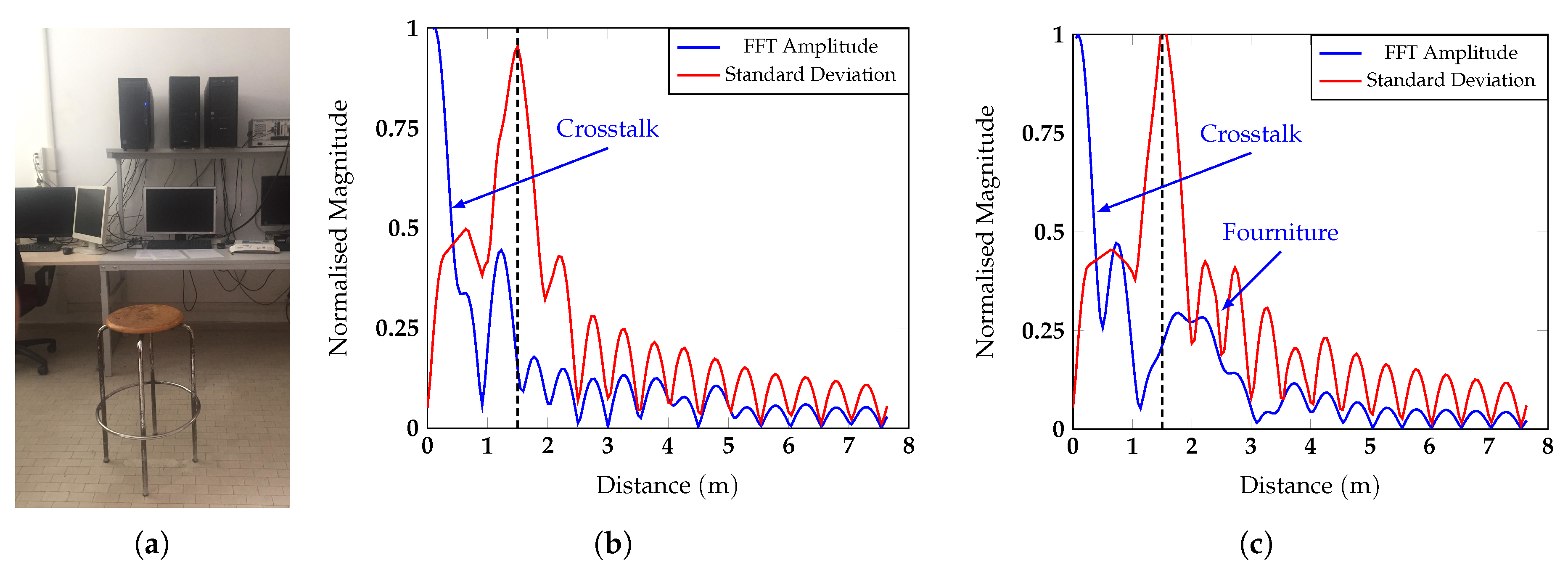 Sensors 20 03489 g006