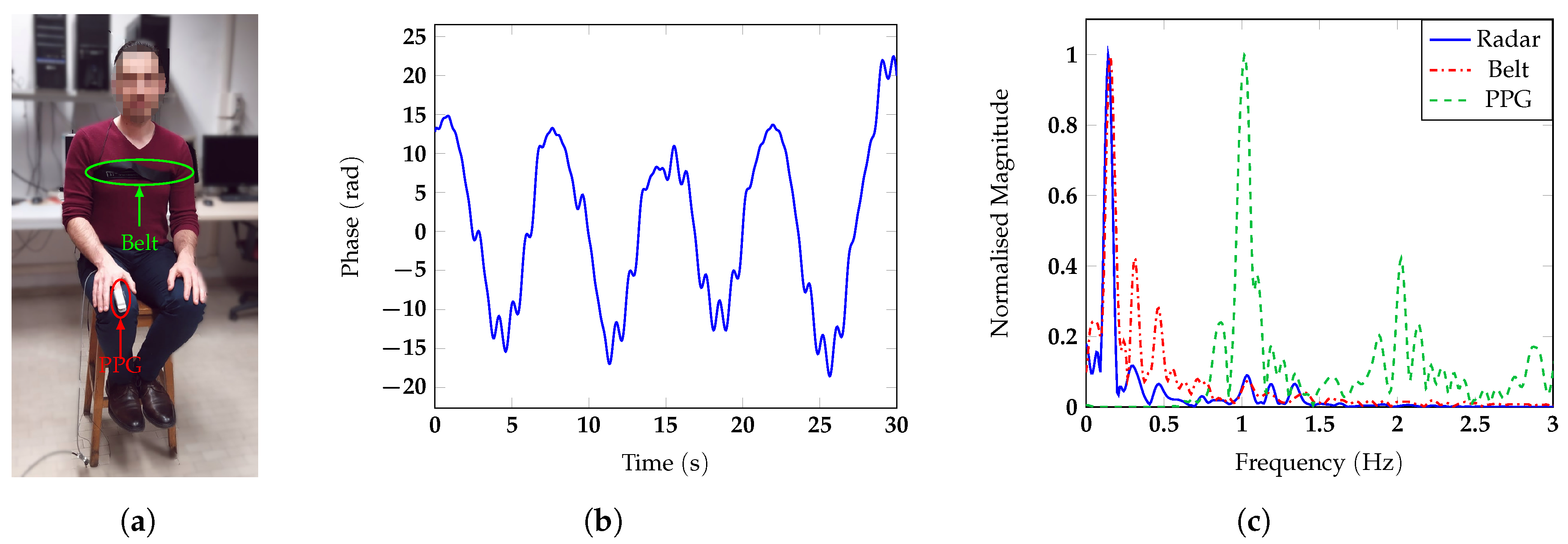 Sensors 20 03489 g007