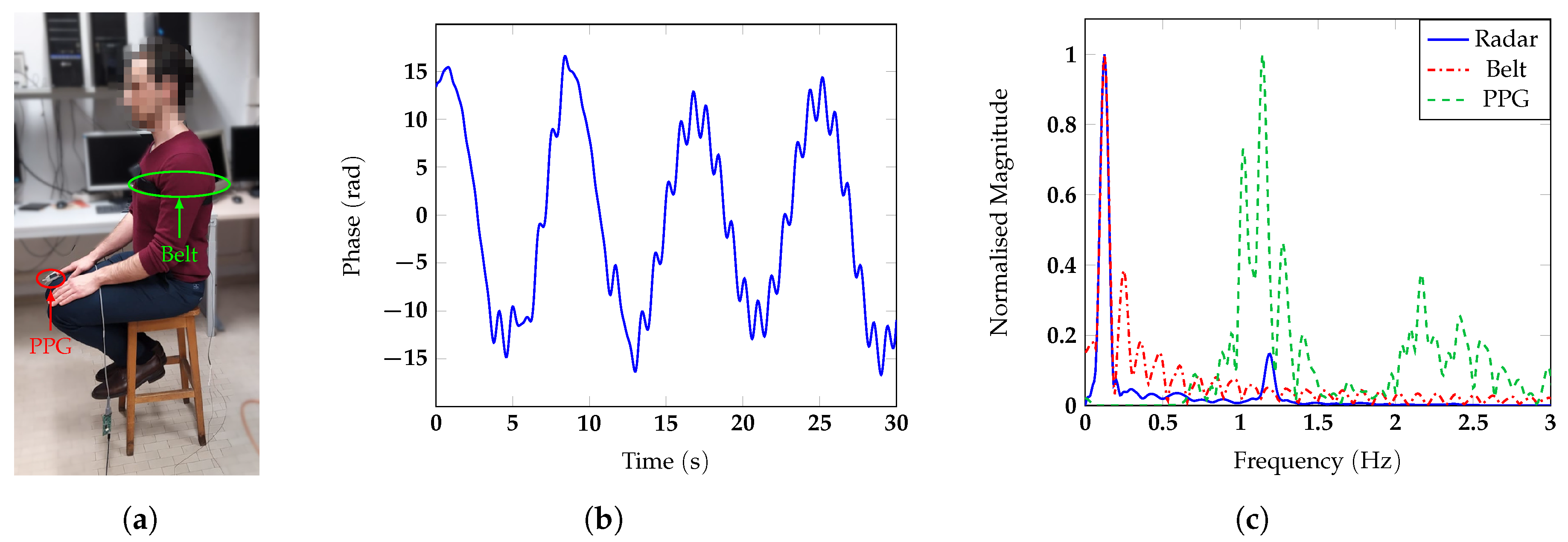 Sensors 20 03489 g008
