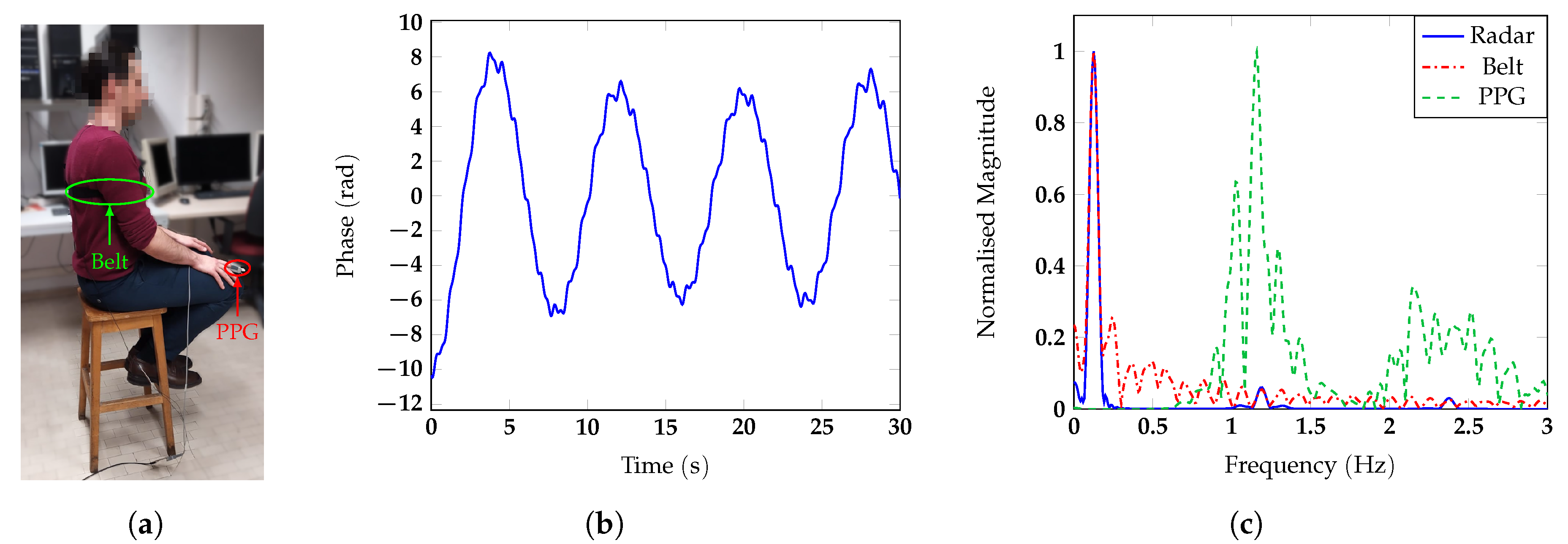Sensors 20 03489 g010