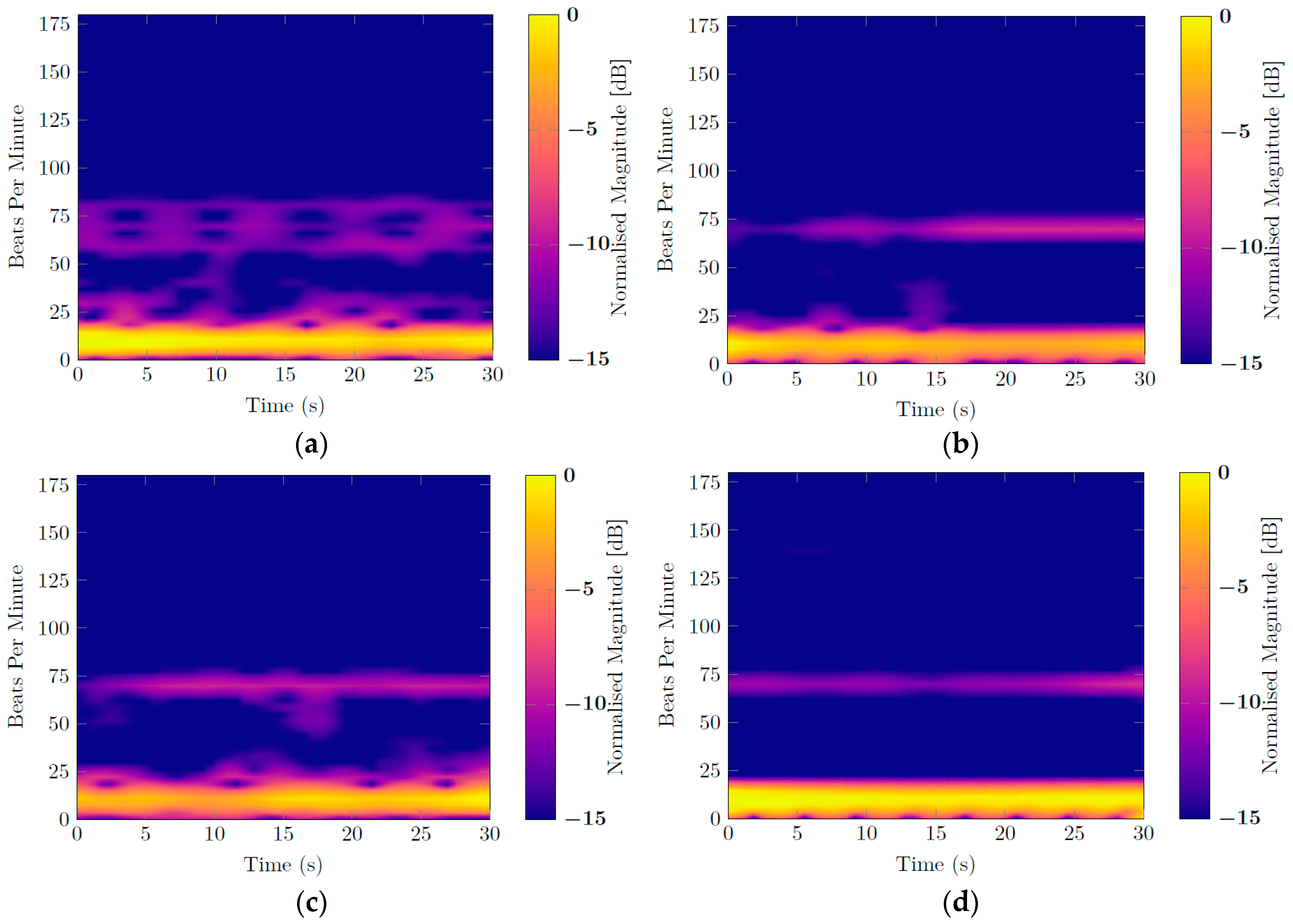 Sensors 20 03489 g011