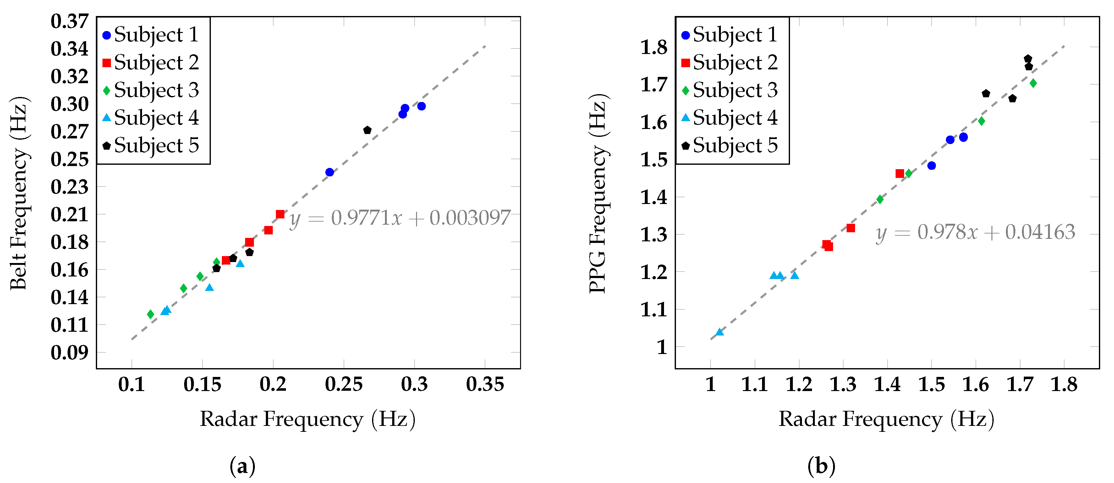 Sensors 20 03489 g012