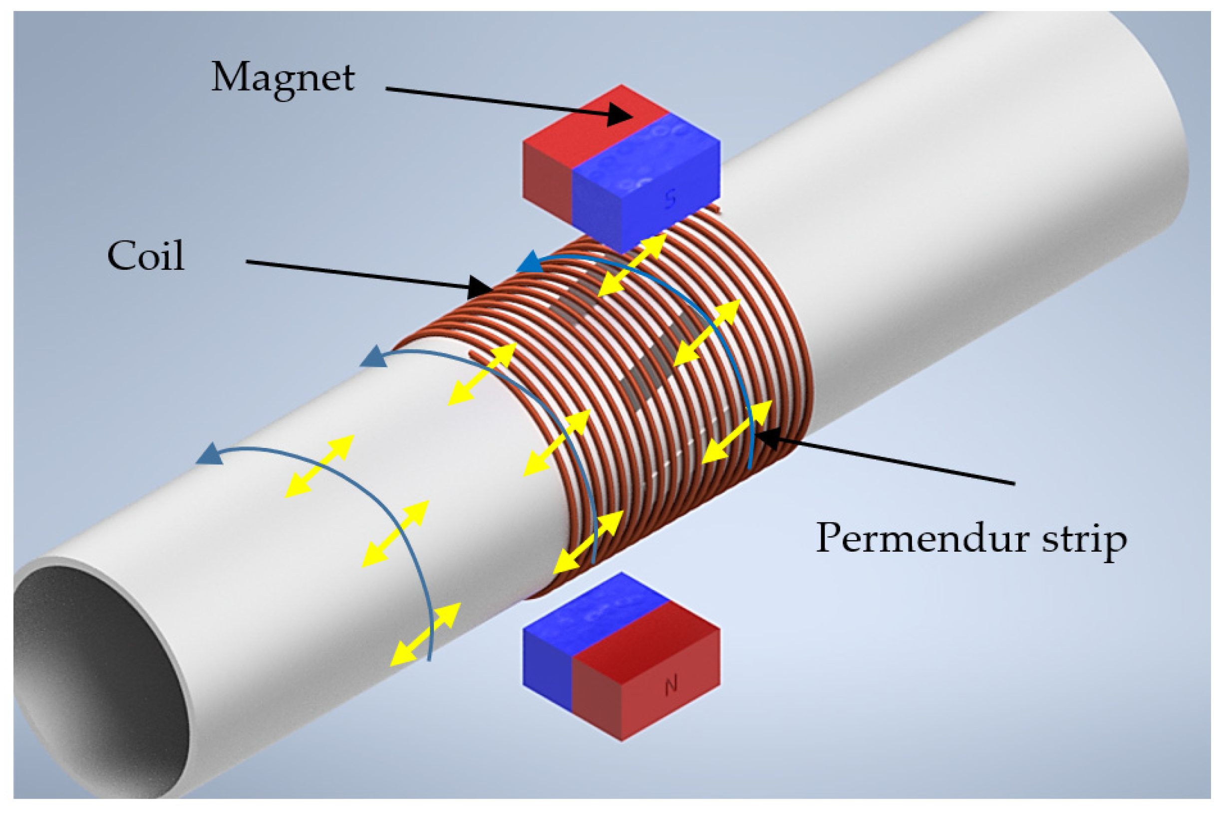 Sensors 20 03490 g001
