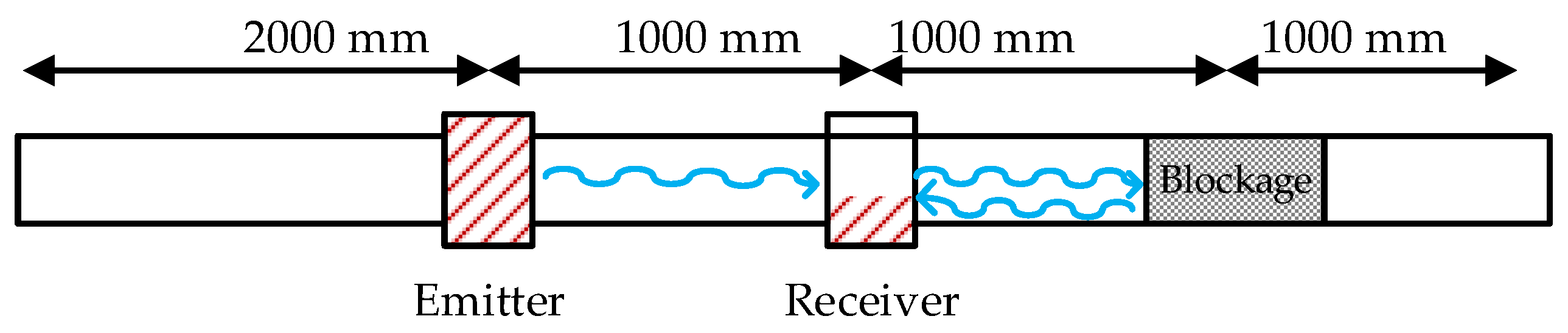 Sensors 20 03490 g003