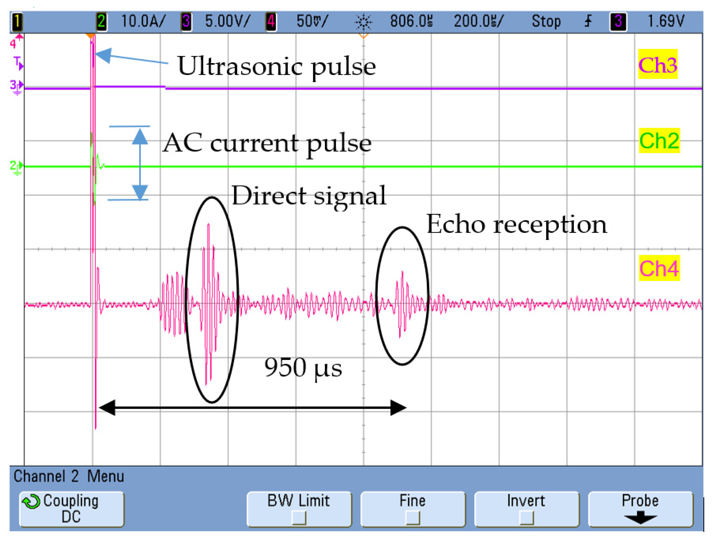 Sensors 20 03490 g004