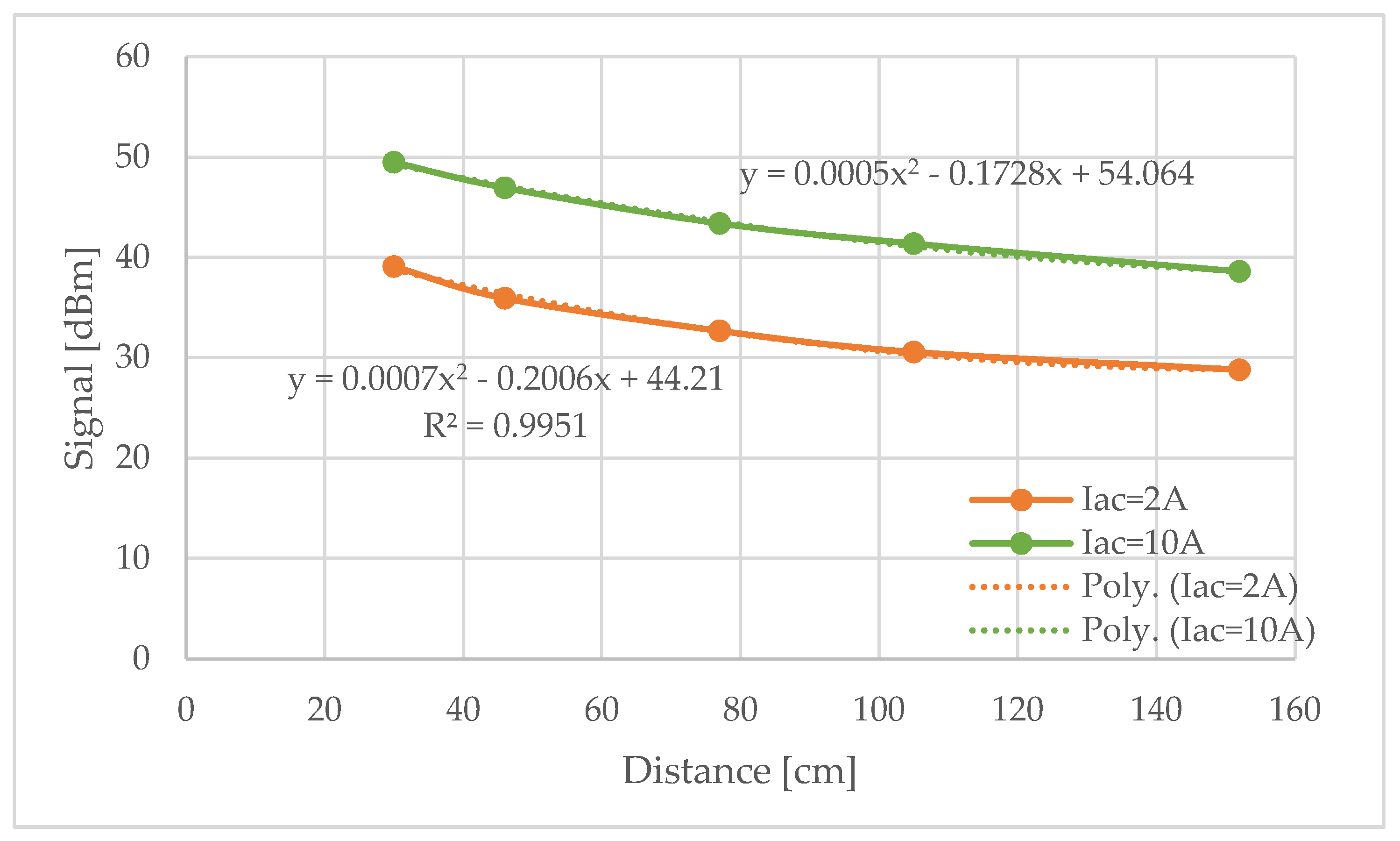 Sensors 20 03490 g011