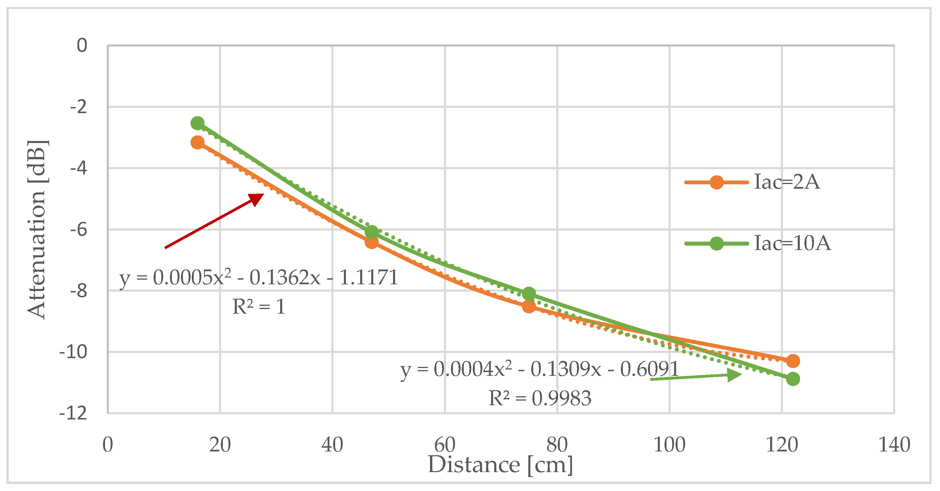 Sensors 20 03490 g012