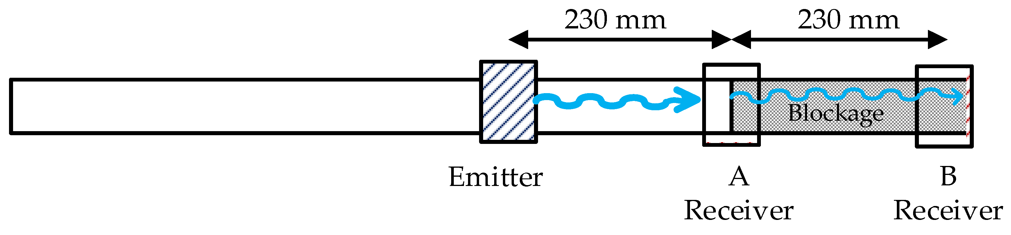 Sensors 20 03490 g014