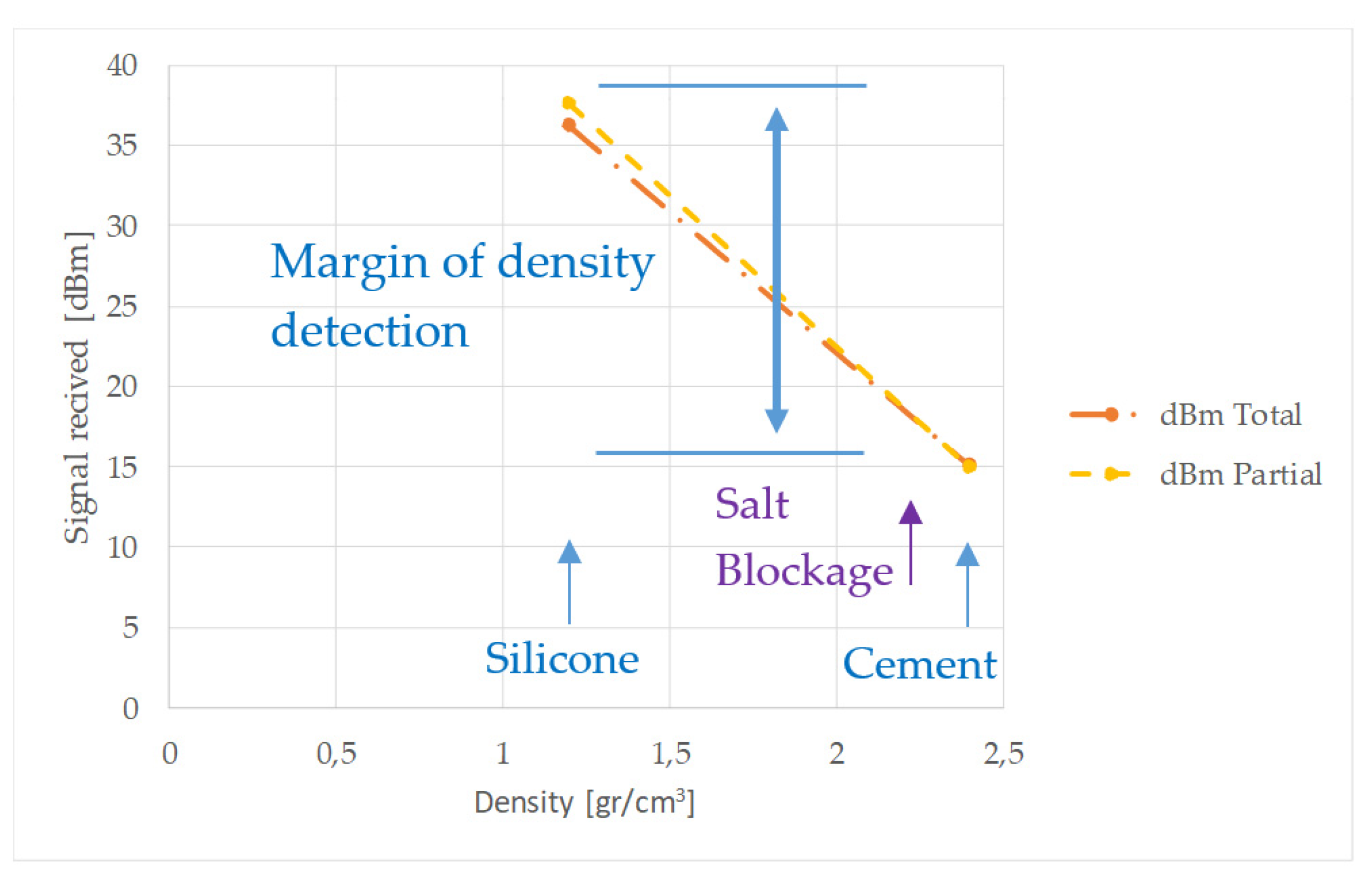 Sensors 20 03490 g019