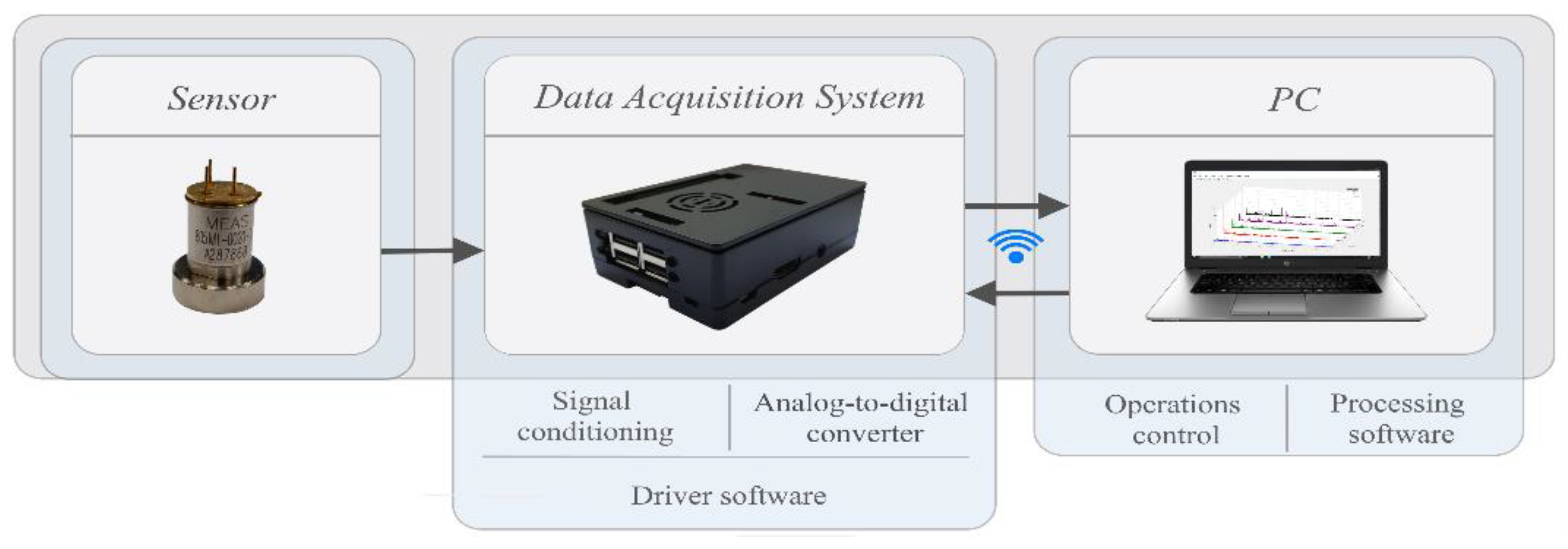 Sensors 20 03493 g005