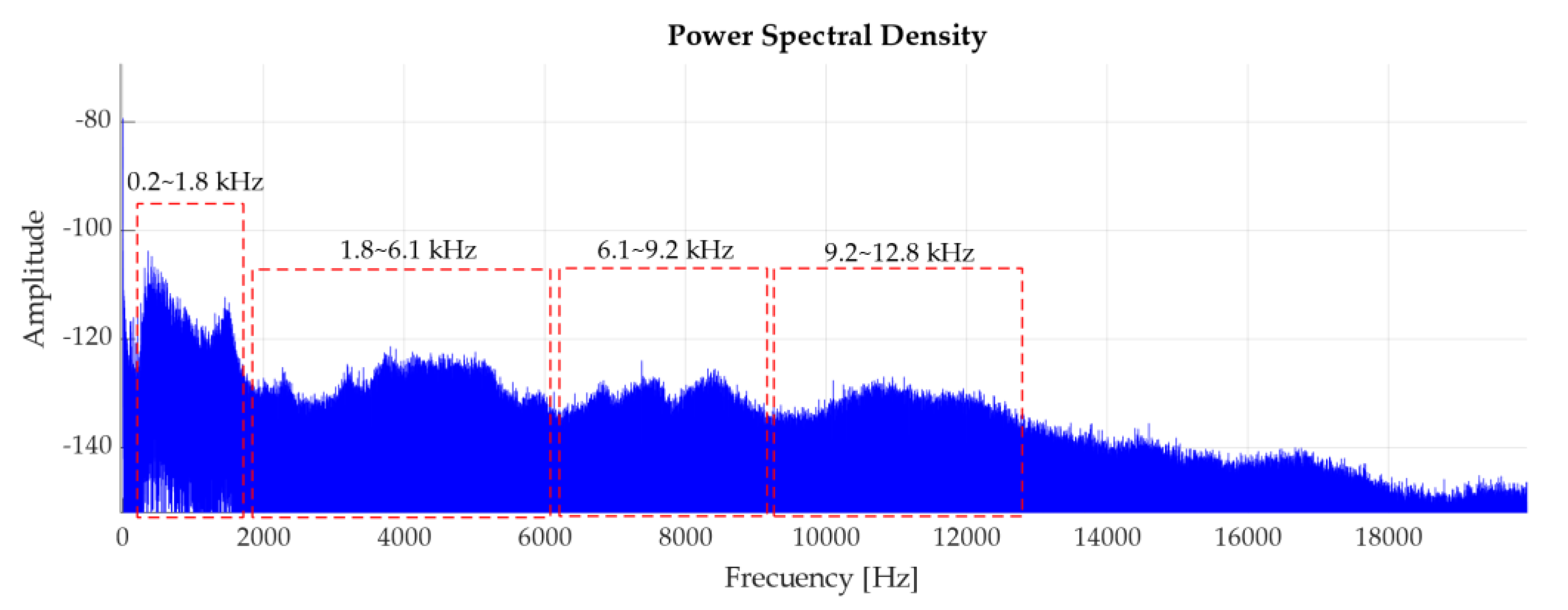Sensors 20 03493 g013