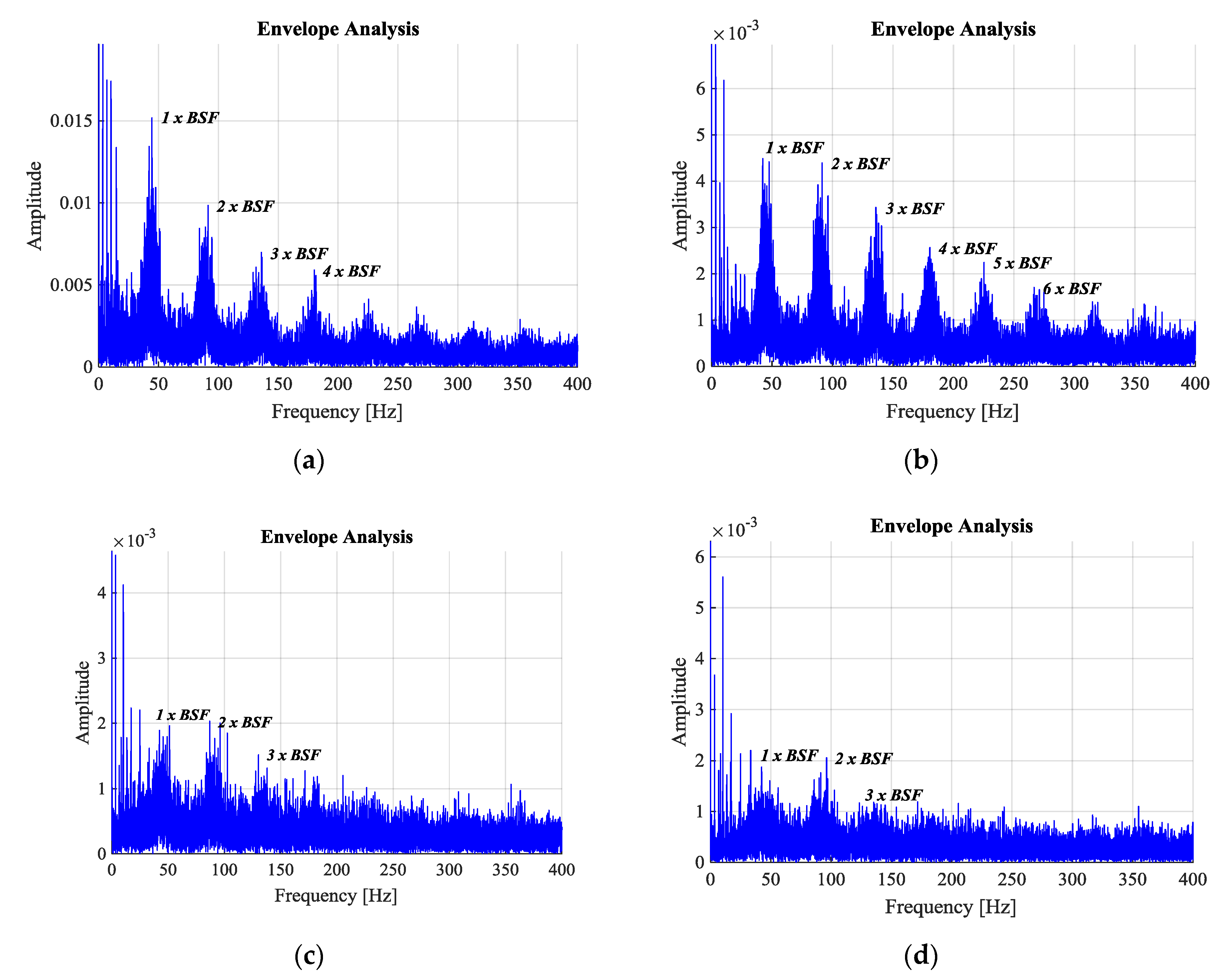 Sensors 20 03493 g014