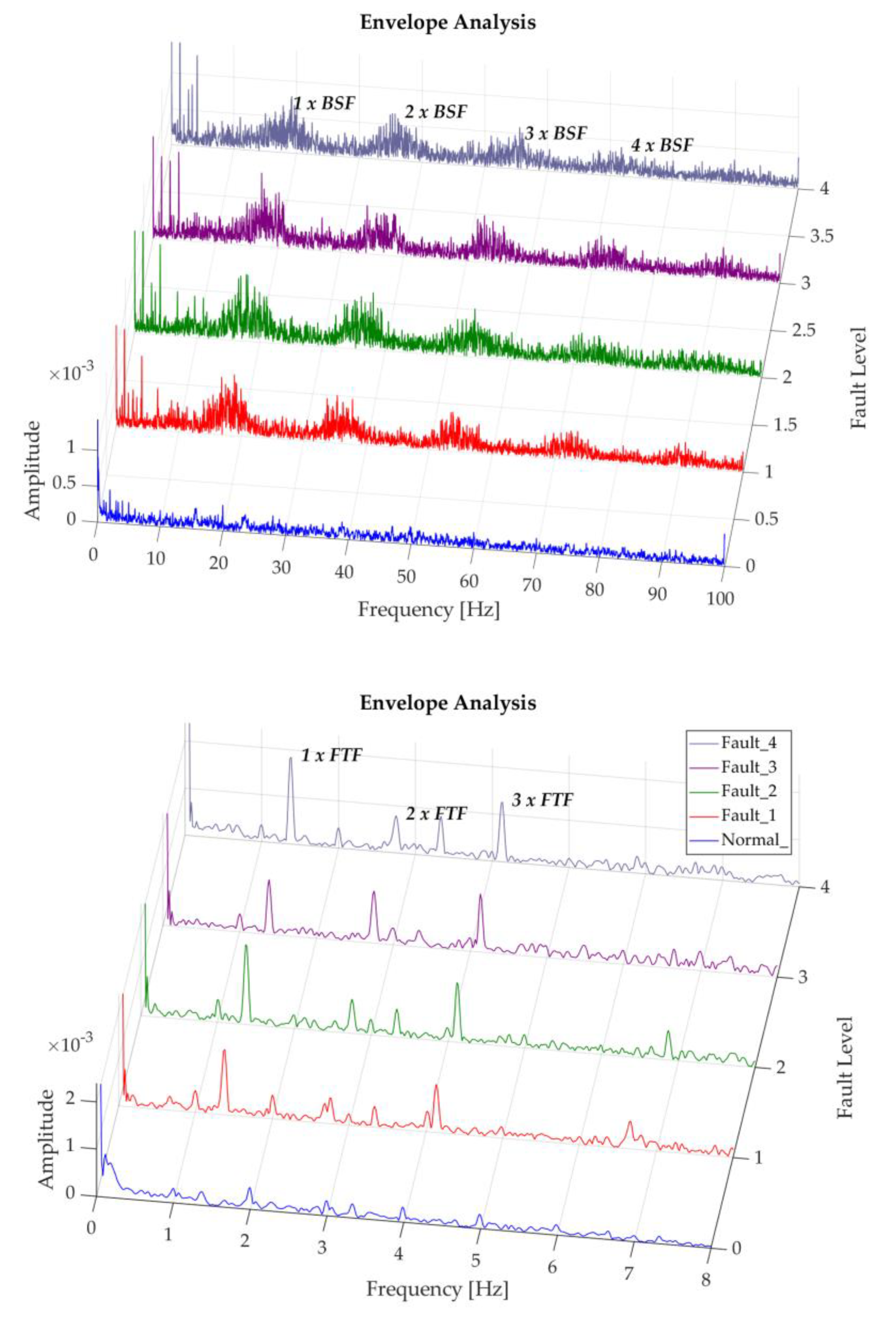 Sensors 20 03493 g015