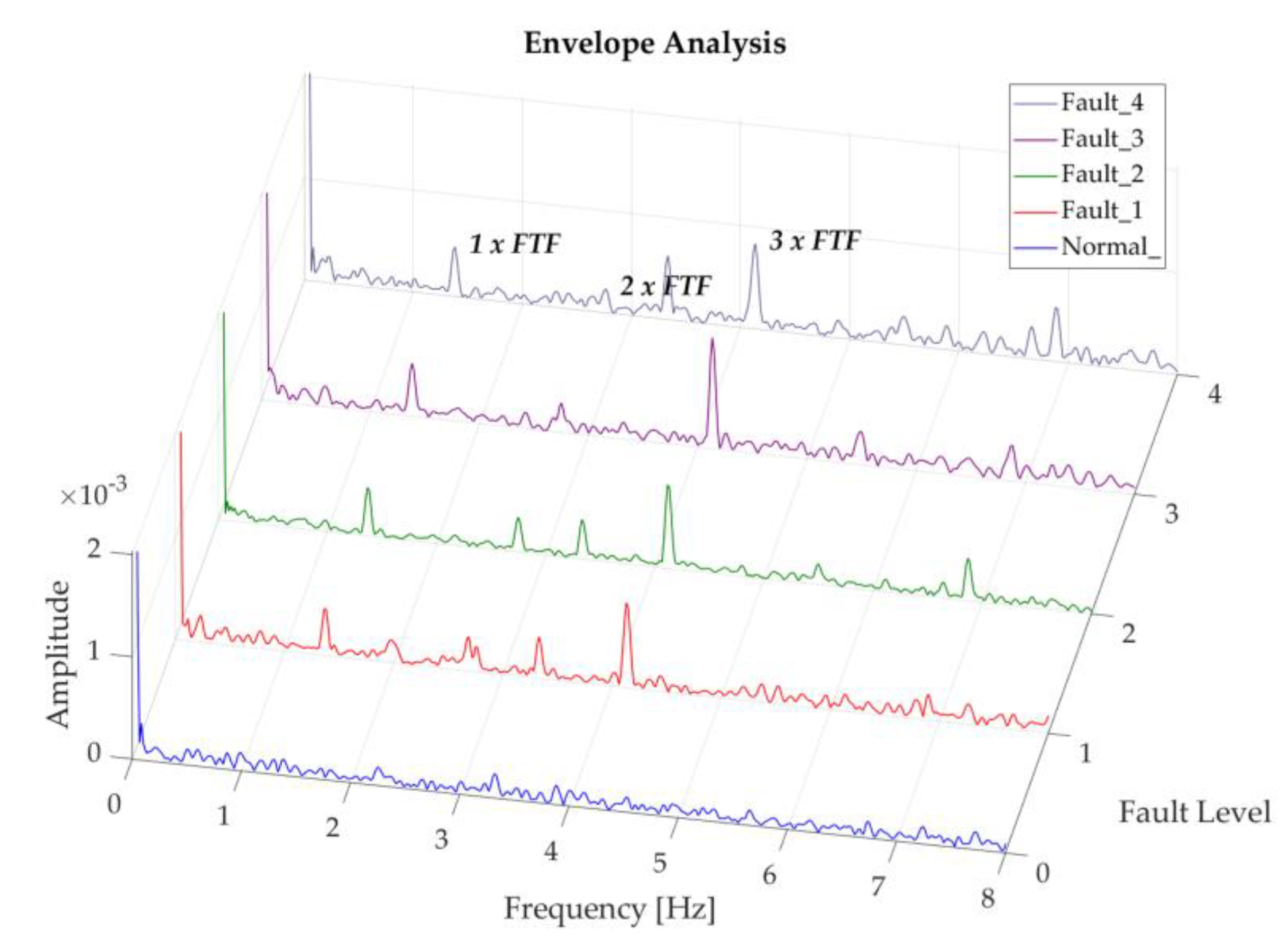 Sensors 20 03493 g016