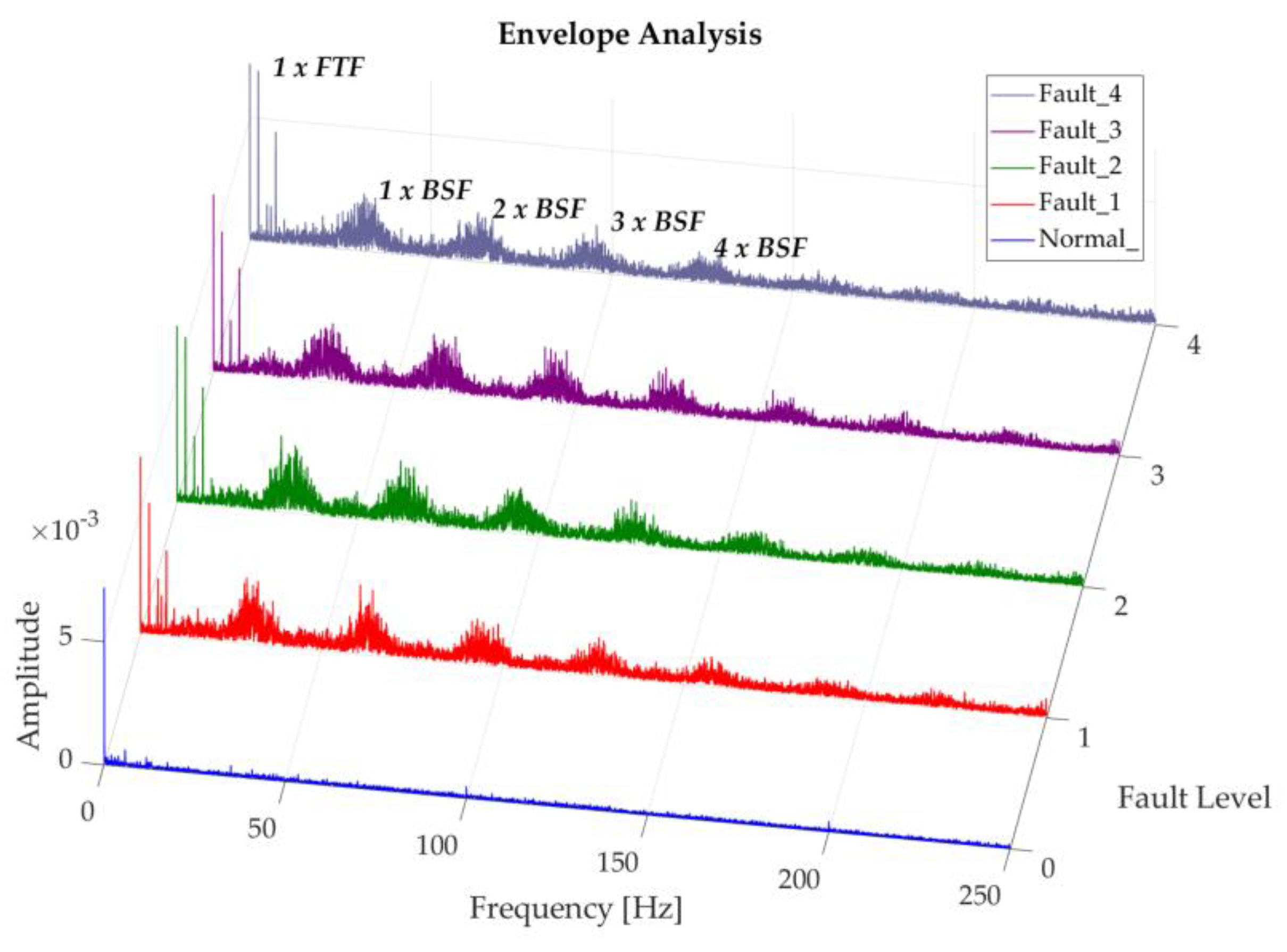 Sensors 20 03493 g017