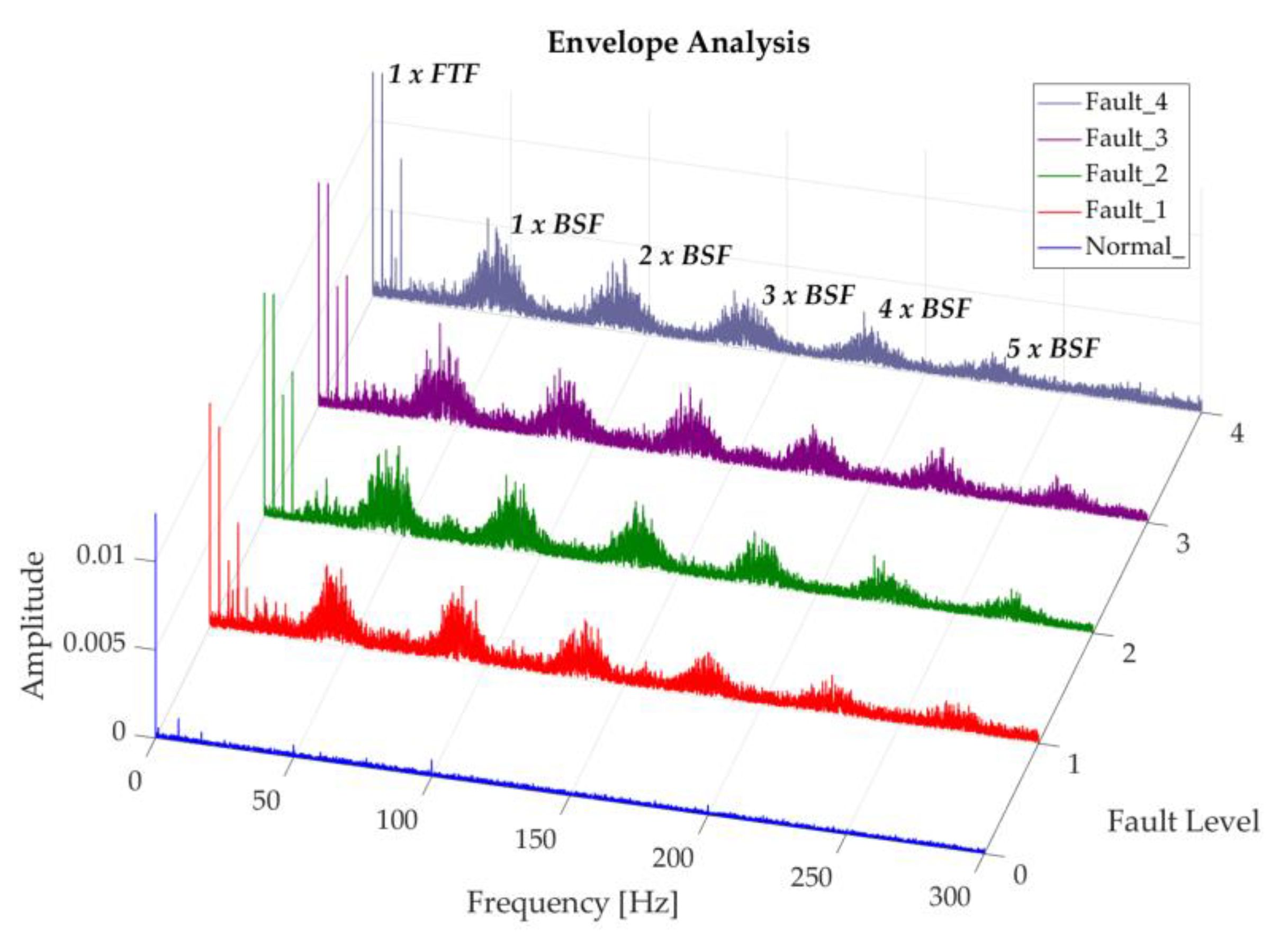 Sensors 20 03493 g018