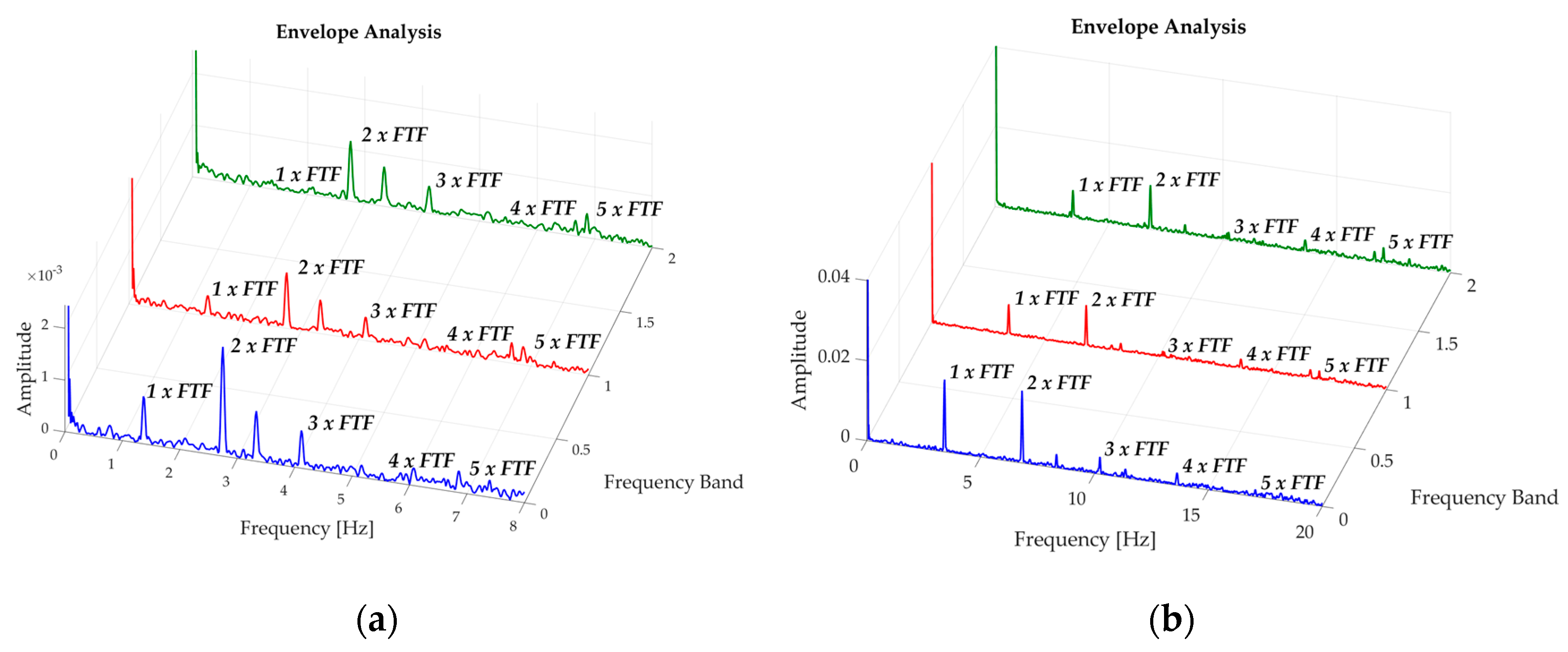 Sensors 20 03493 g019