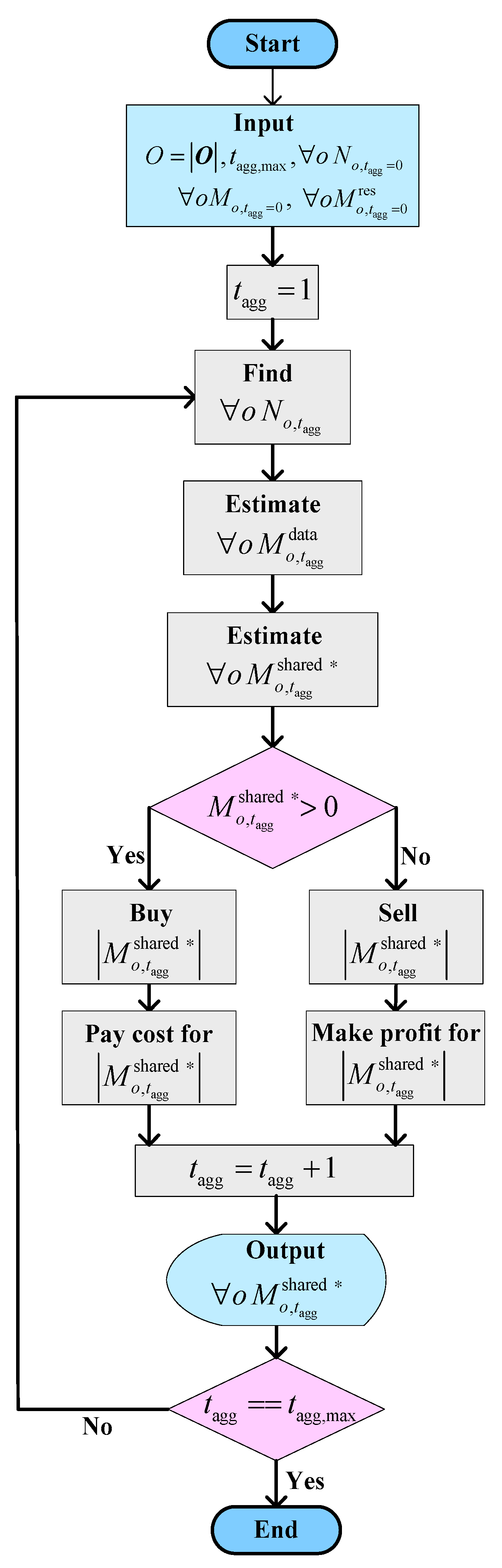 Sensors 20 03495 g003