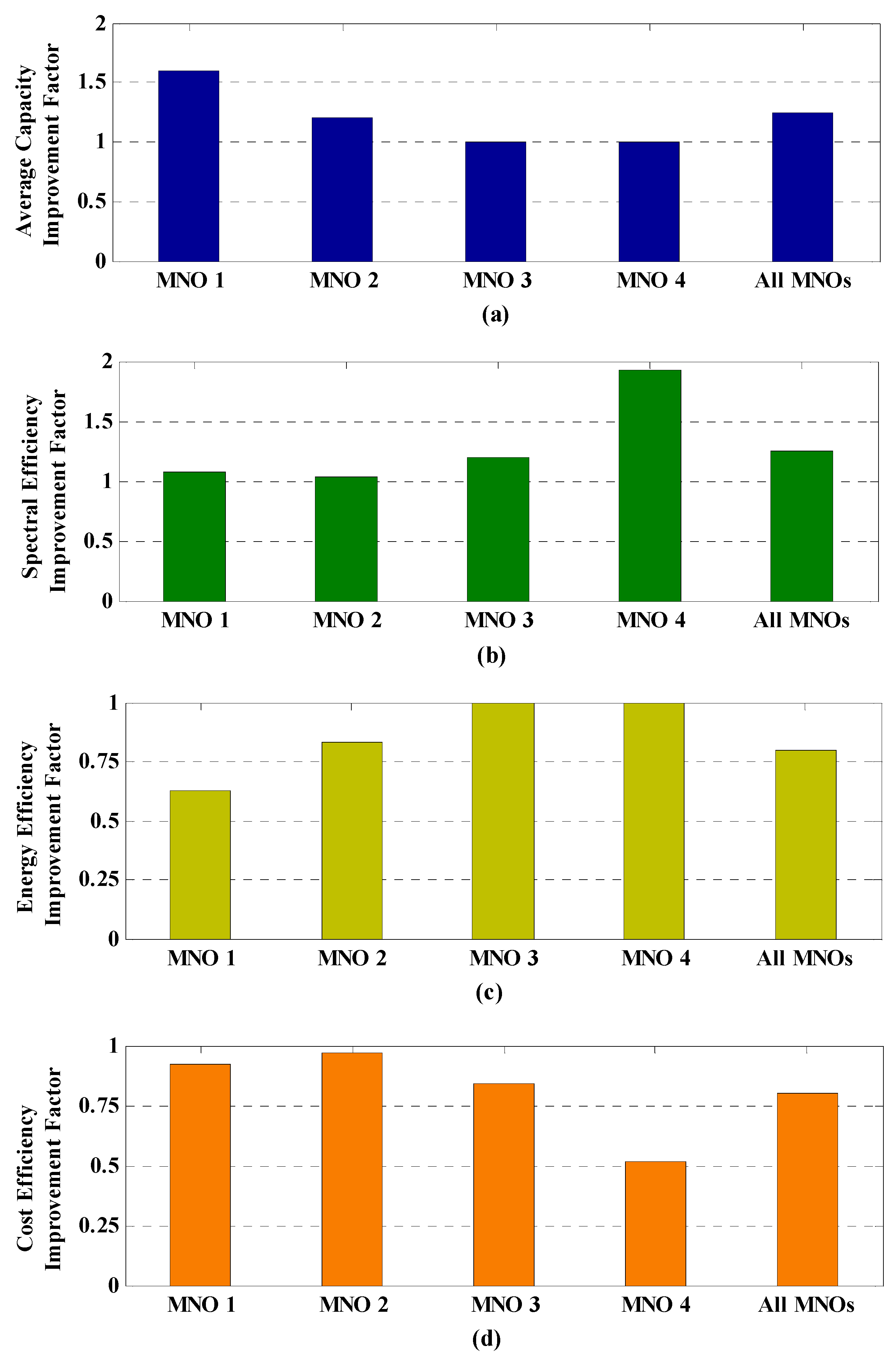 Sensors 20 03495 g005
