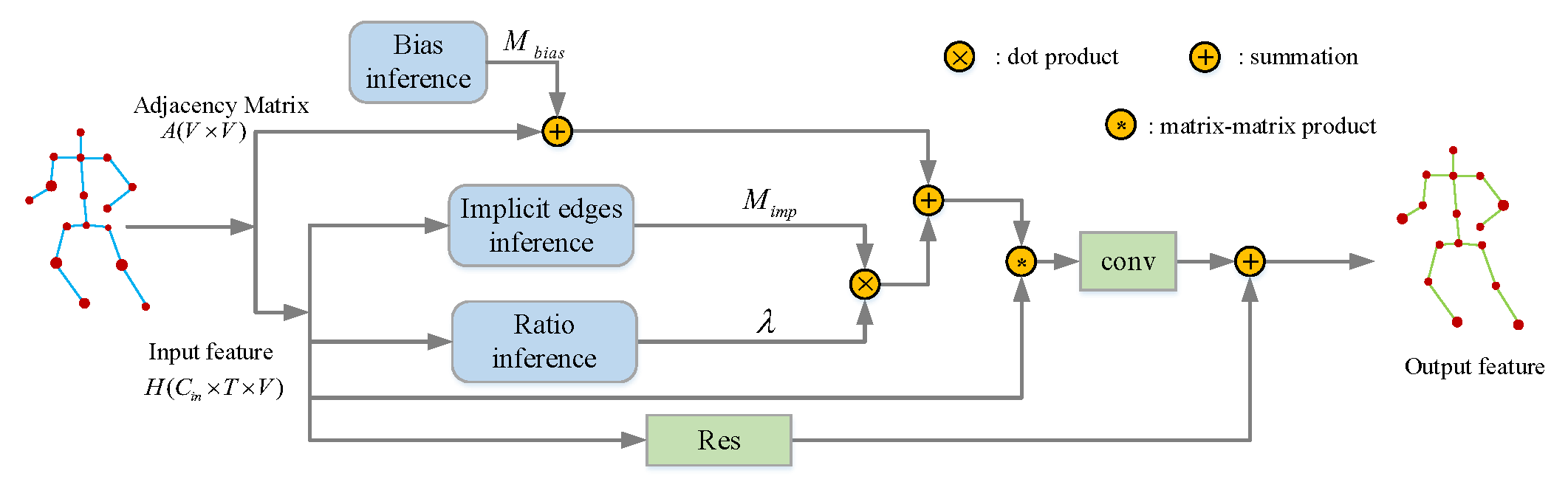 Sensors 20 03499 g002