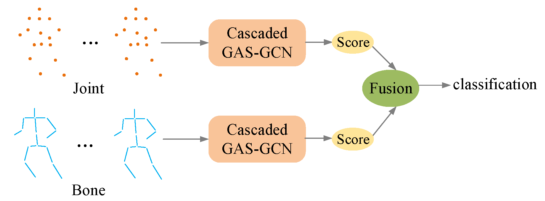 Sensors 20 03499 g006