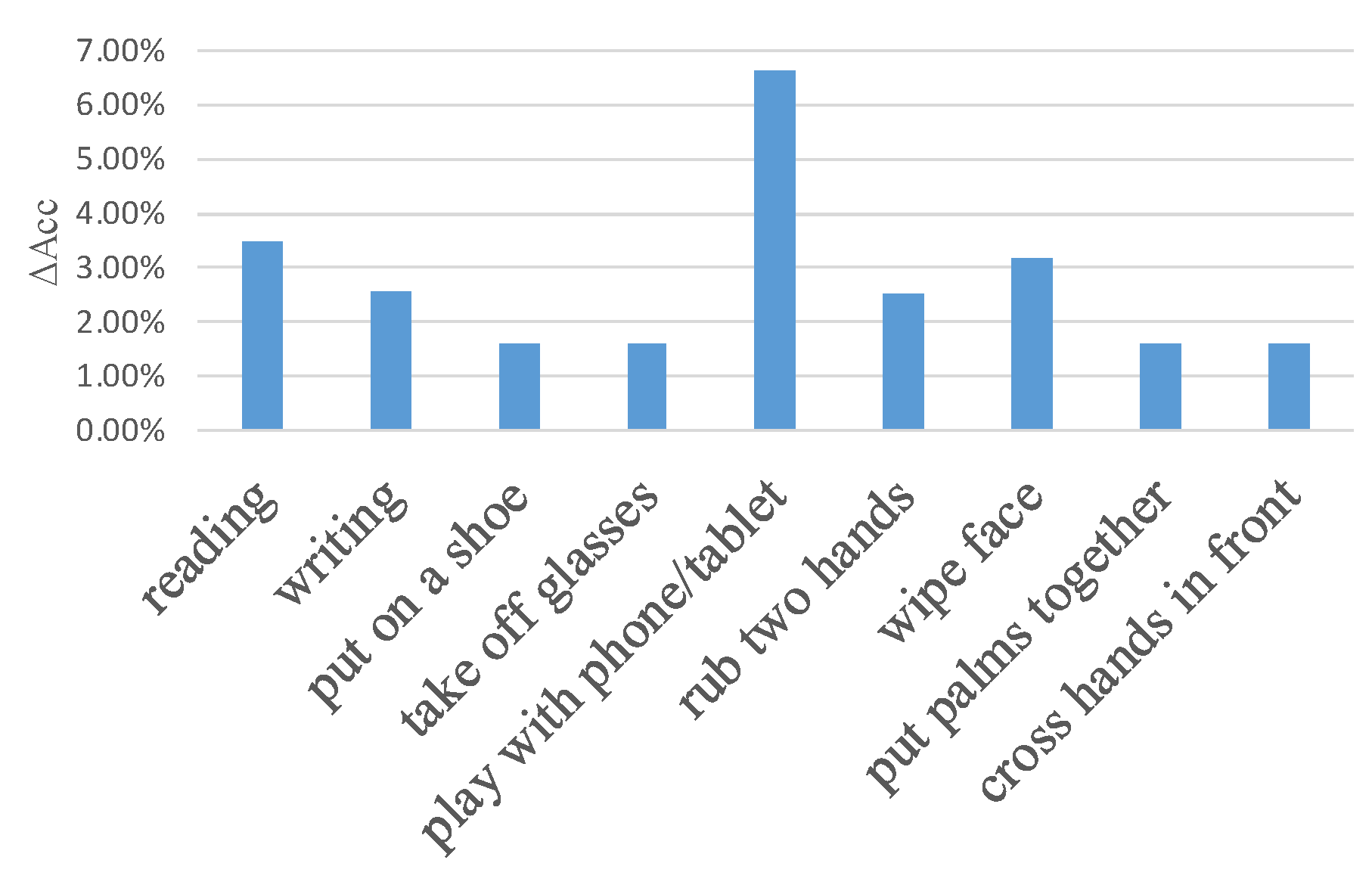 Sensors 20 03499 g007
