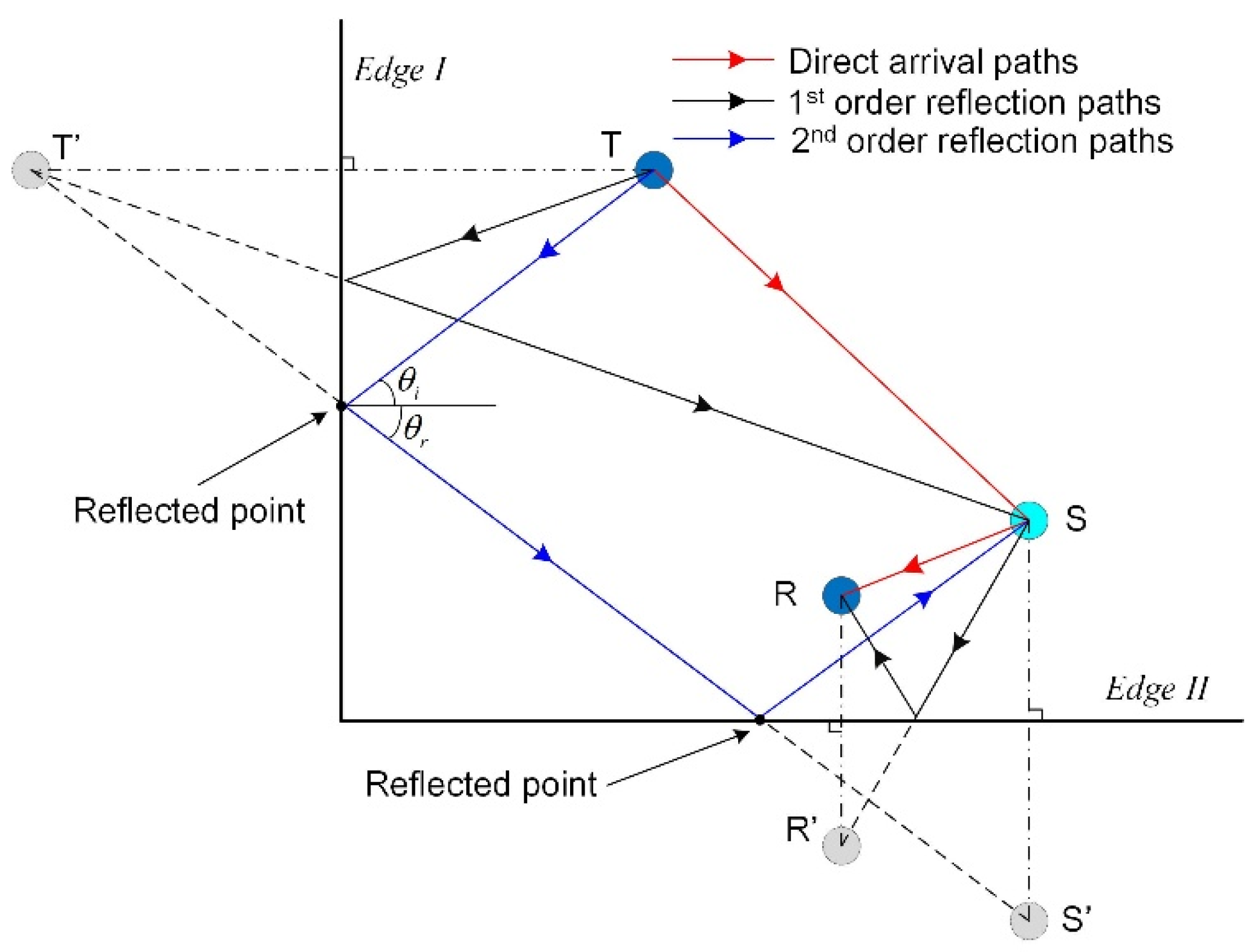 Sensors 20 03502 g001