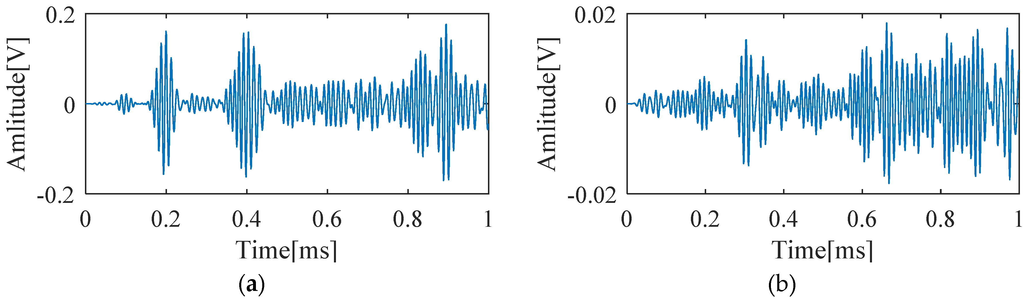 Sensors 20 03502 g007