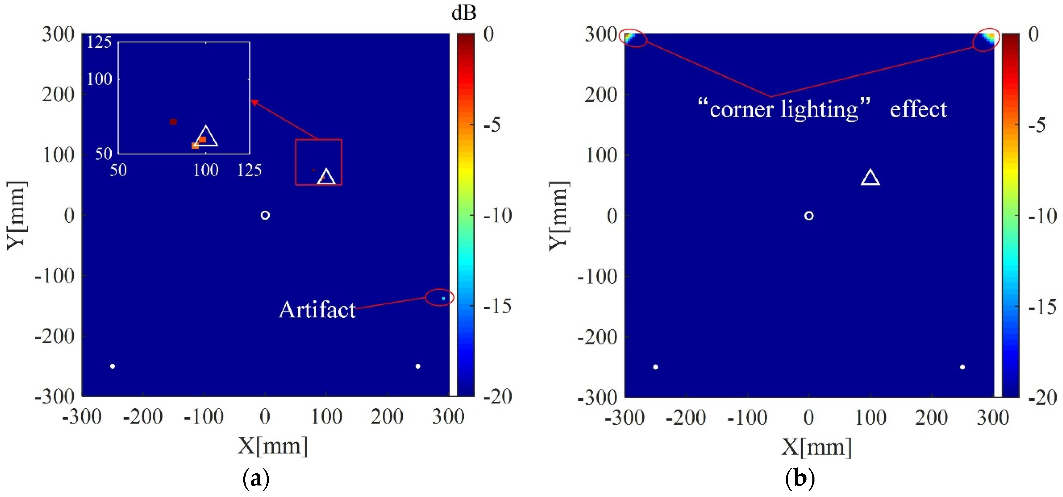 Sensors 20 03502 g013