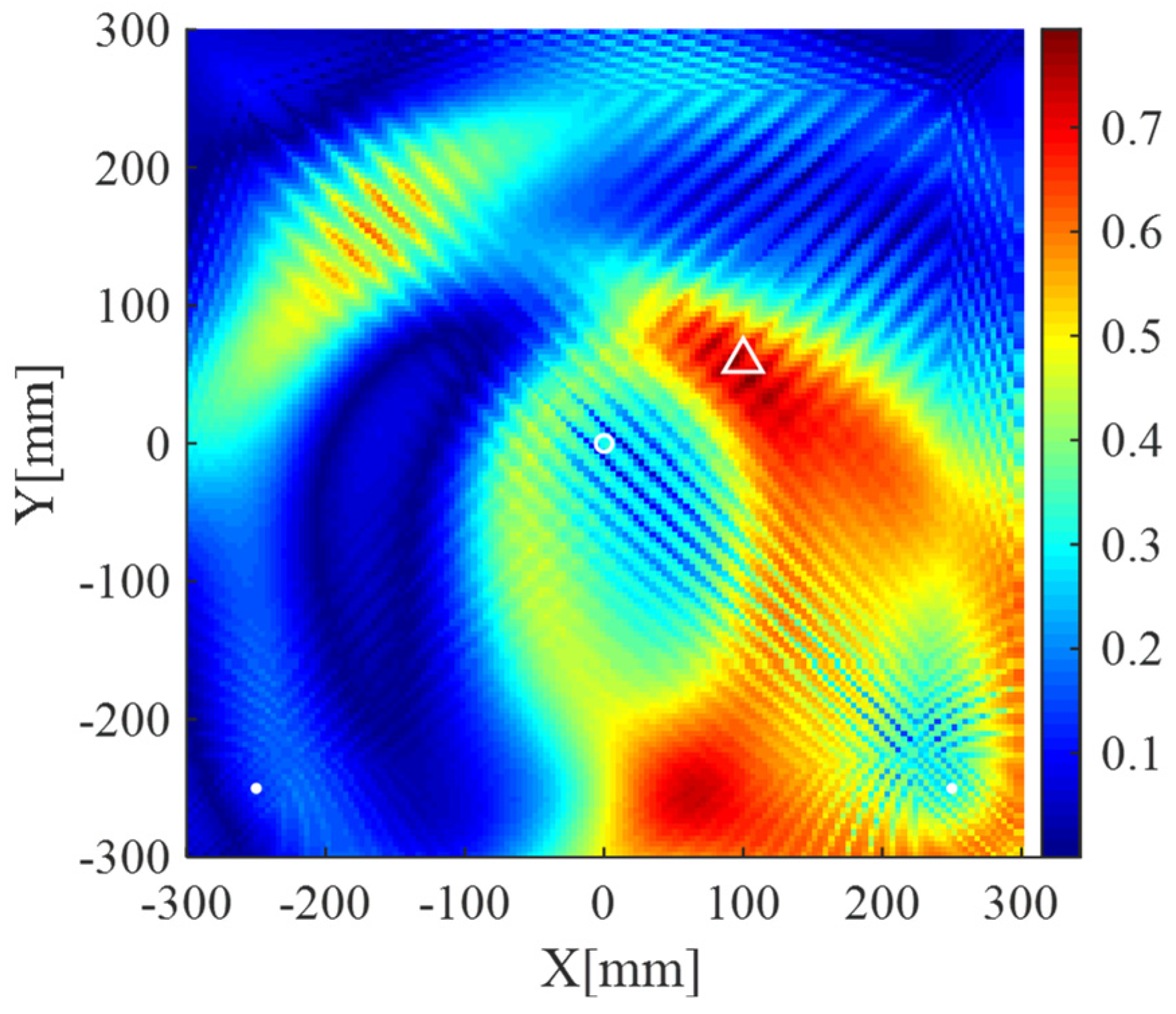 Sensors 20 03502 g014