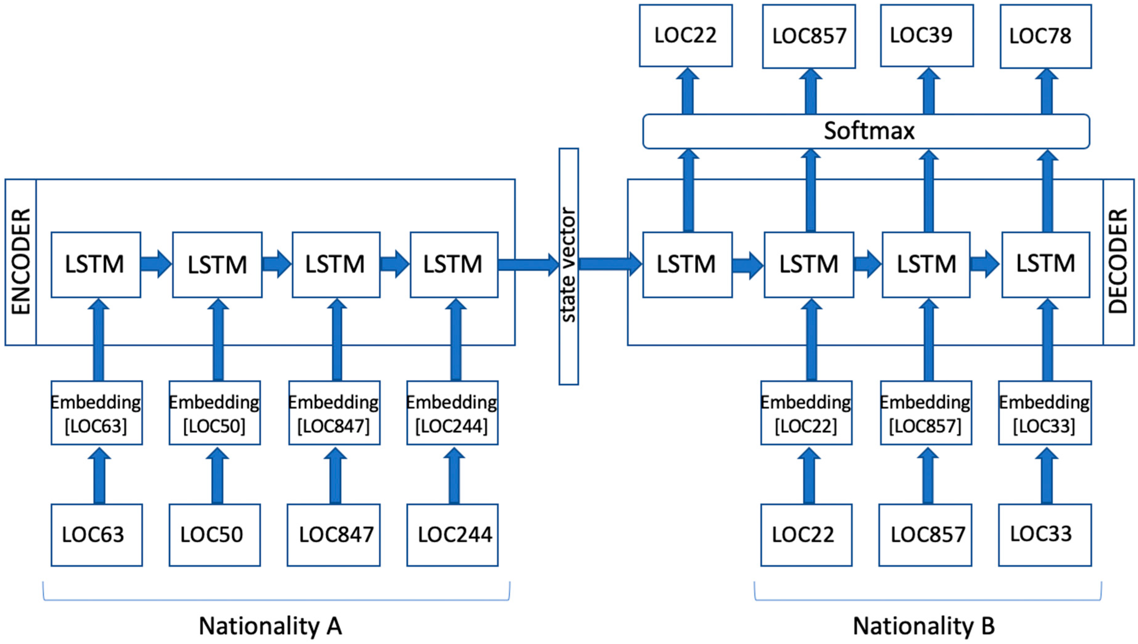 Sensors 20 03503 g002
