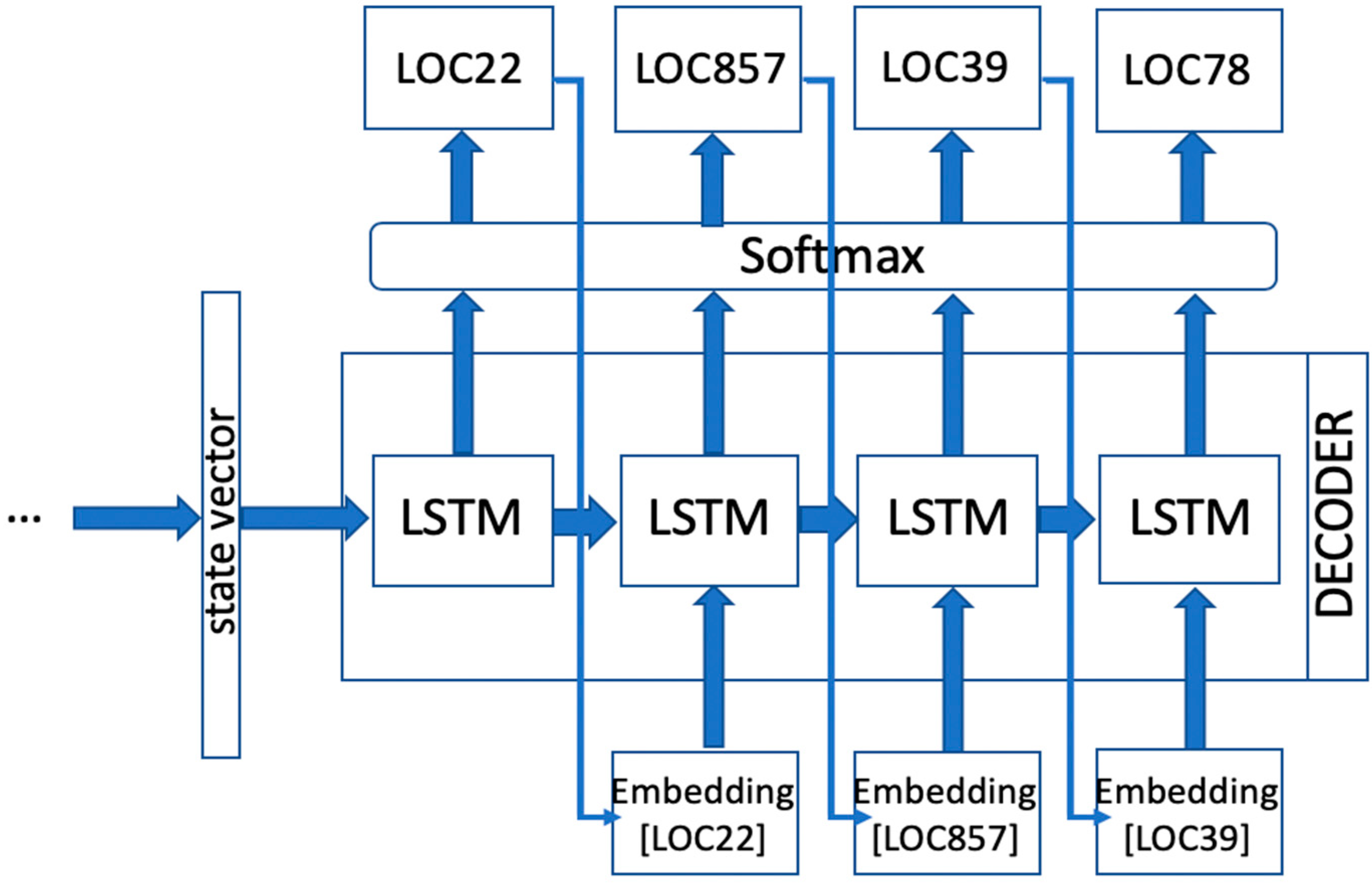 Sensors 20 03503 g003
