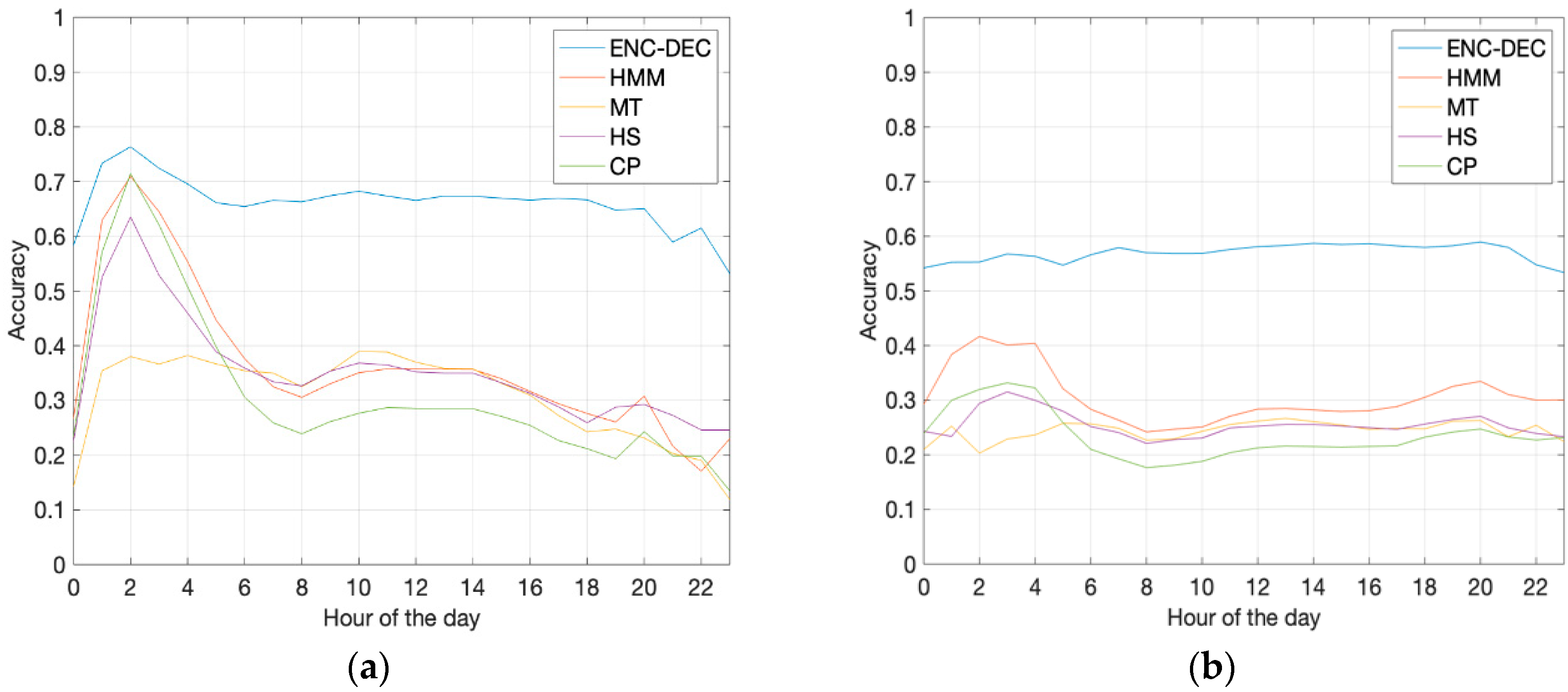 Sensors 20 03503 g004
