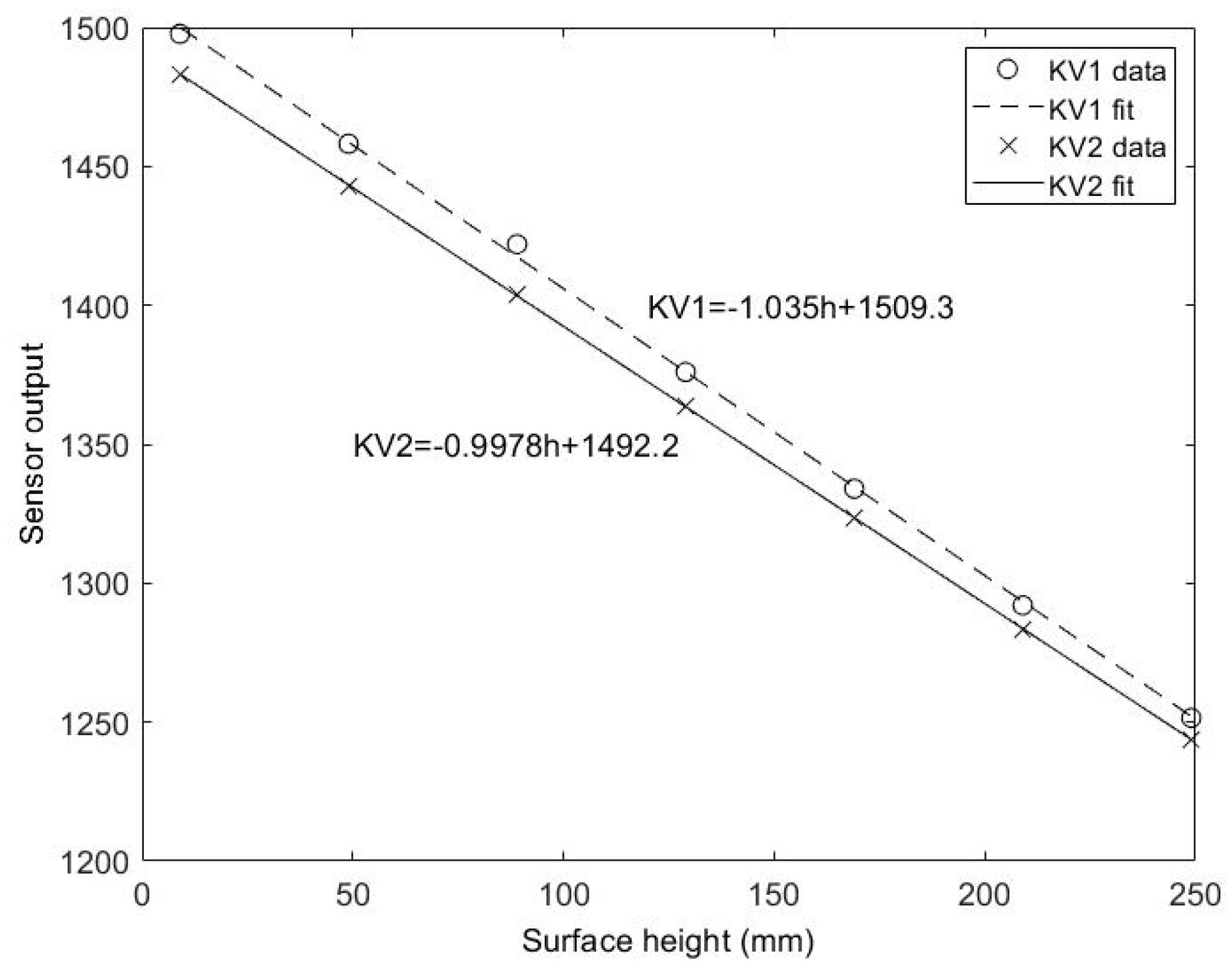 Sensors 20 03507 g003