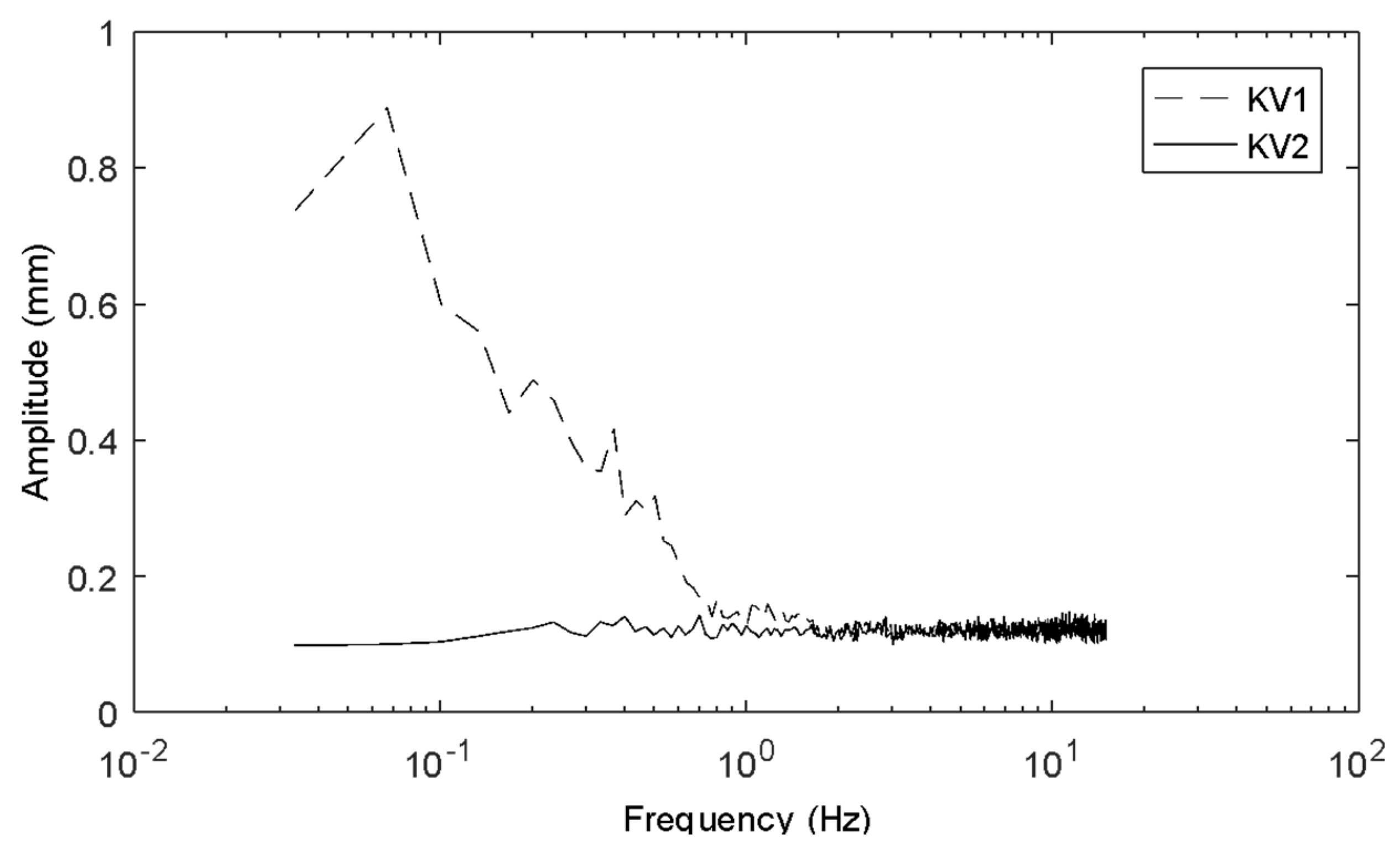Sensors 20 03507 g005