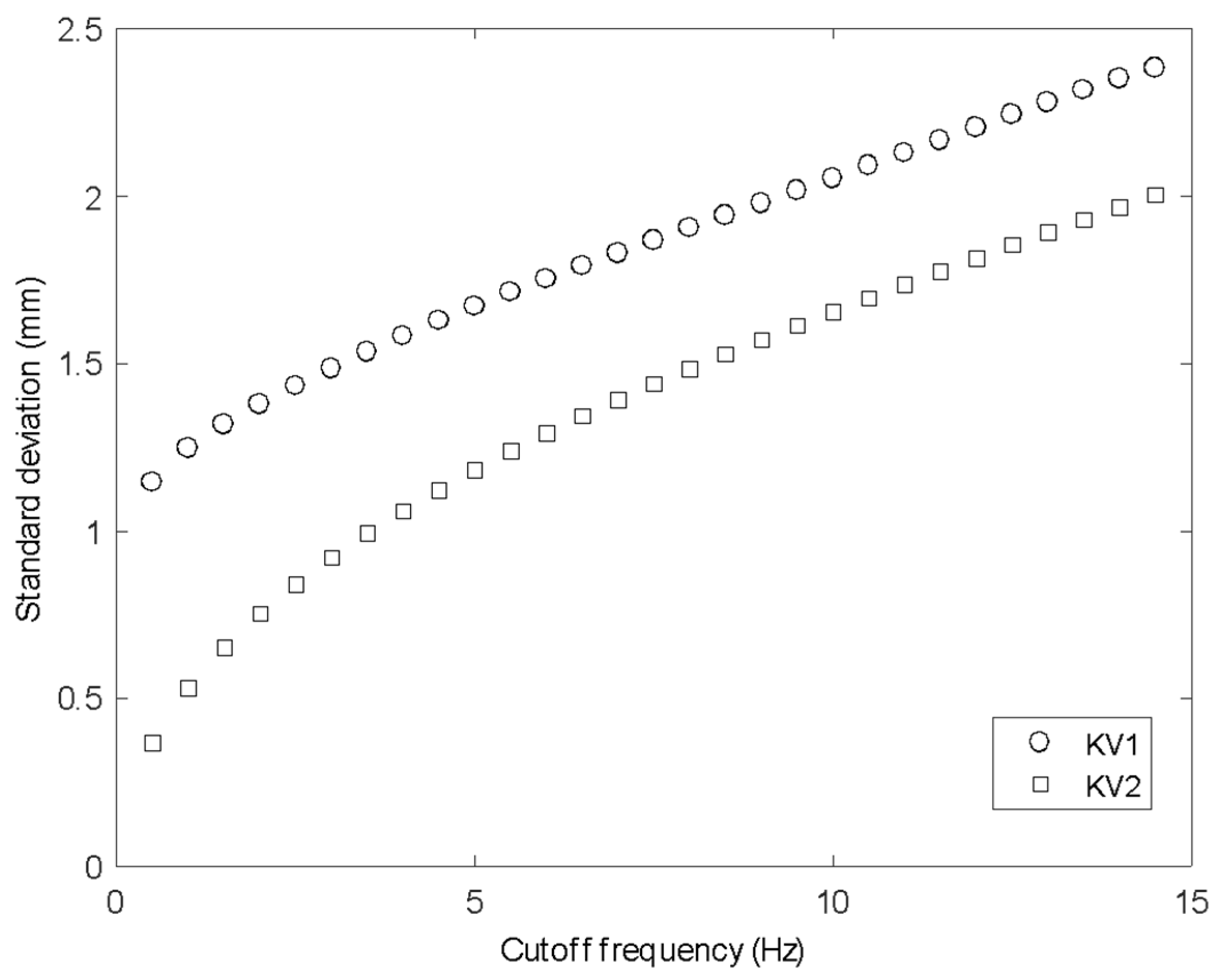Sensors 20 03507 g006