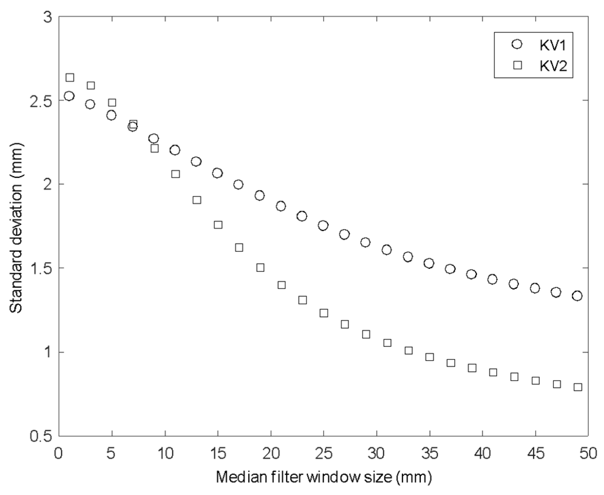 Sensors 20 03507 g007