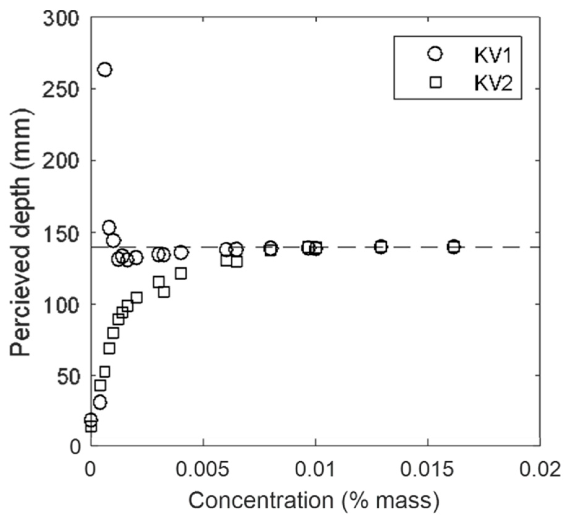 Sensors 20 03507 g008