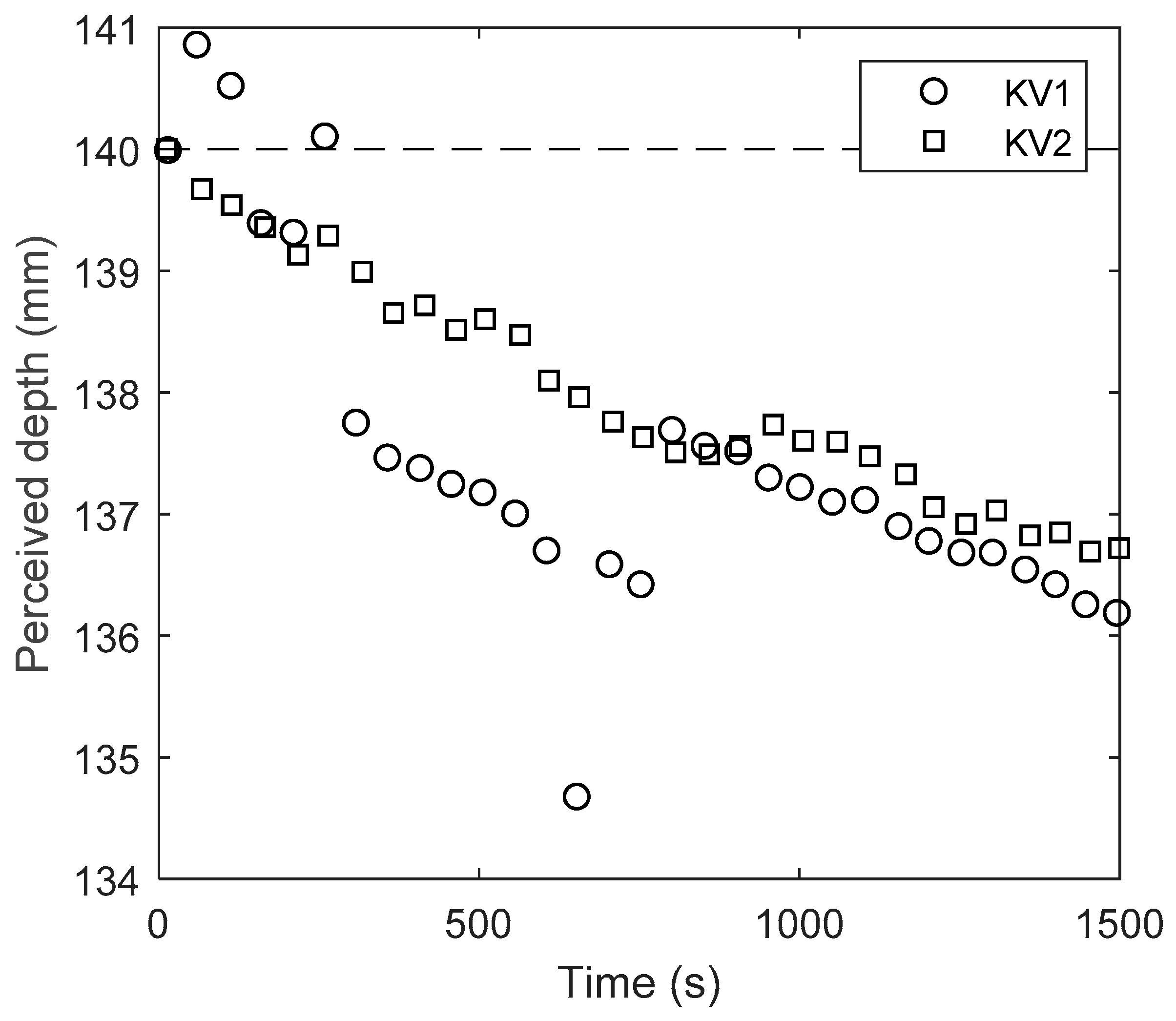 Sensors 20 03507 g009