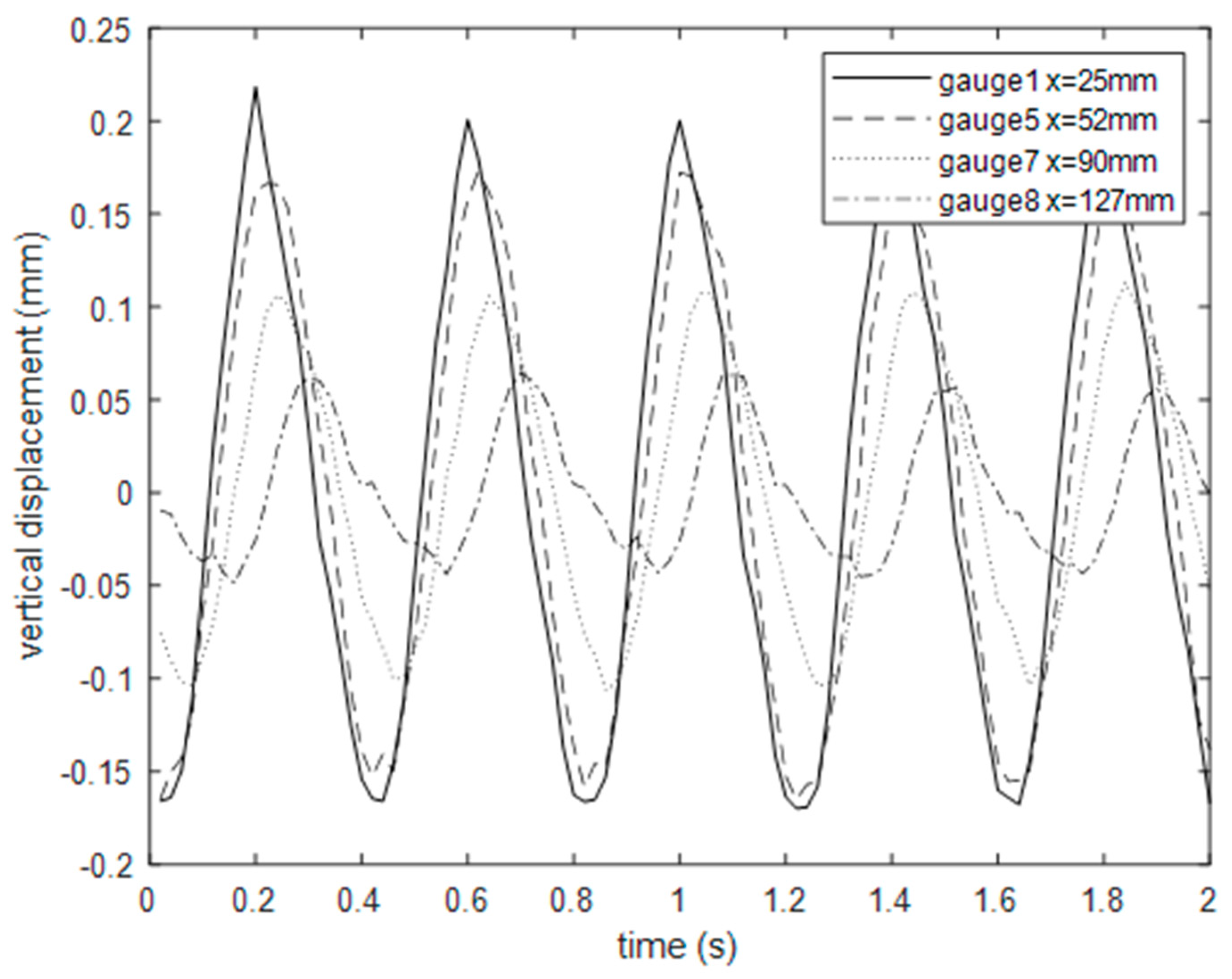 Sensors 20 03507 g014