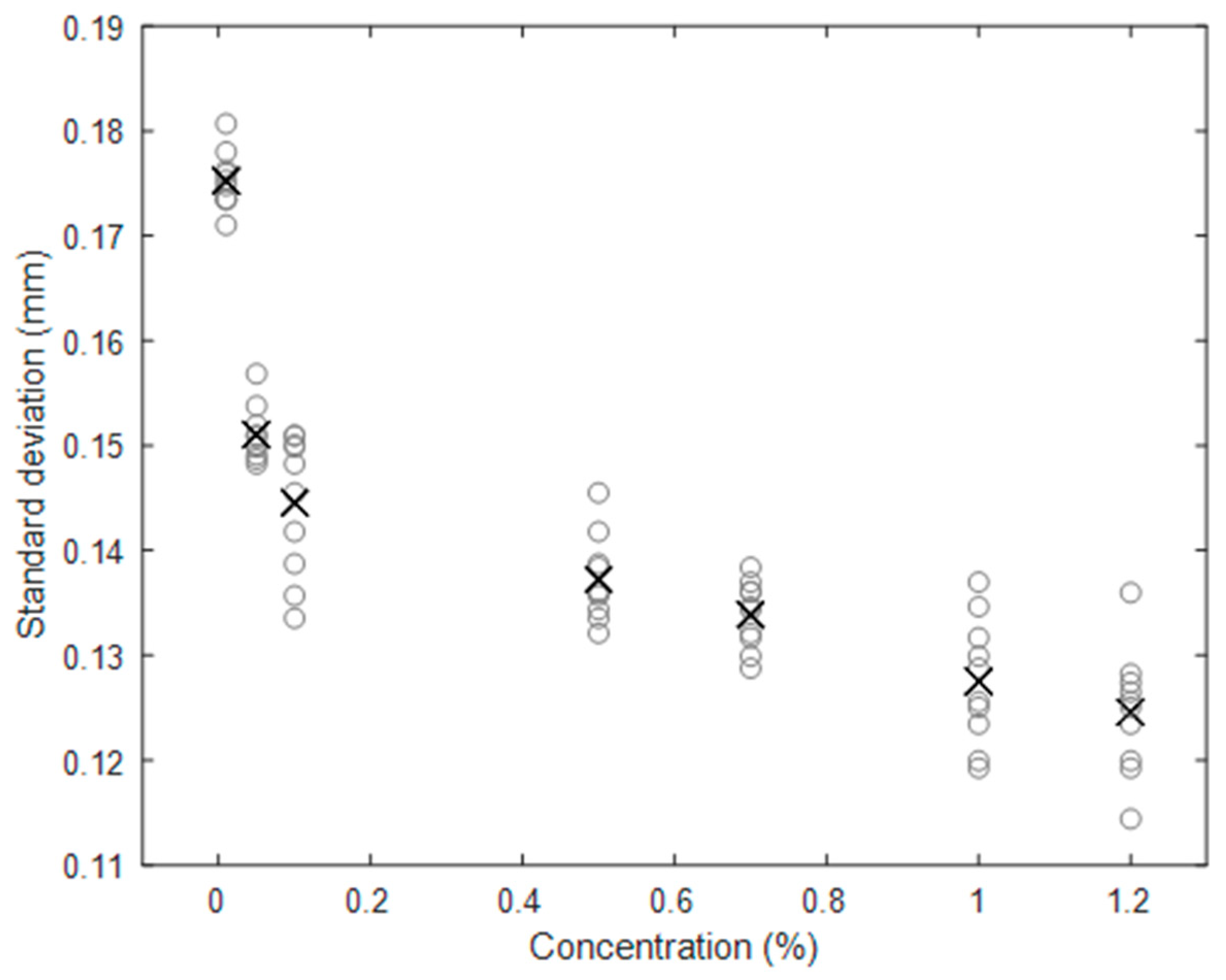 Sensors 20 03507 g015