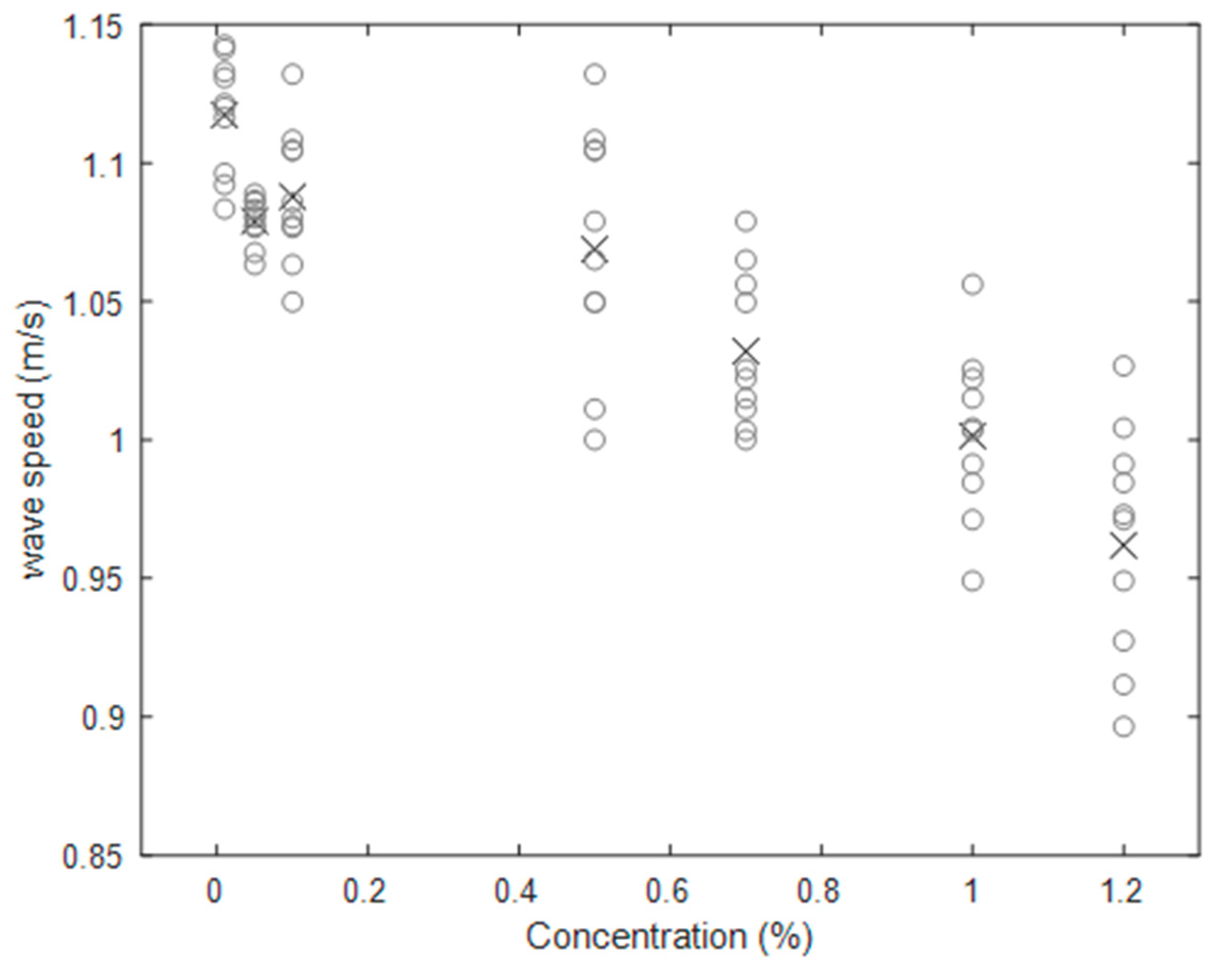 Sensors 20 03507 g017