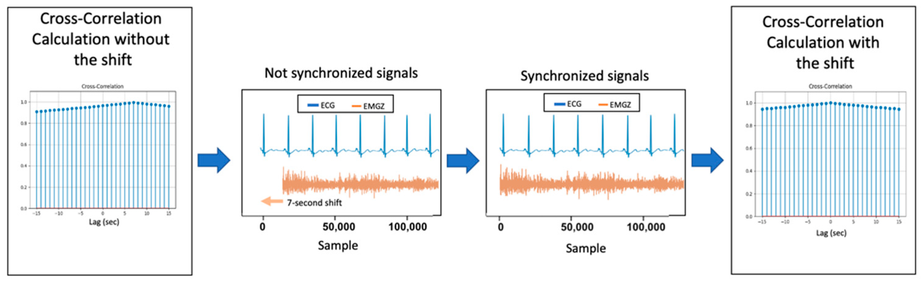 Sensors 20 03510 g002 Sensors 20 03510 g002